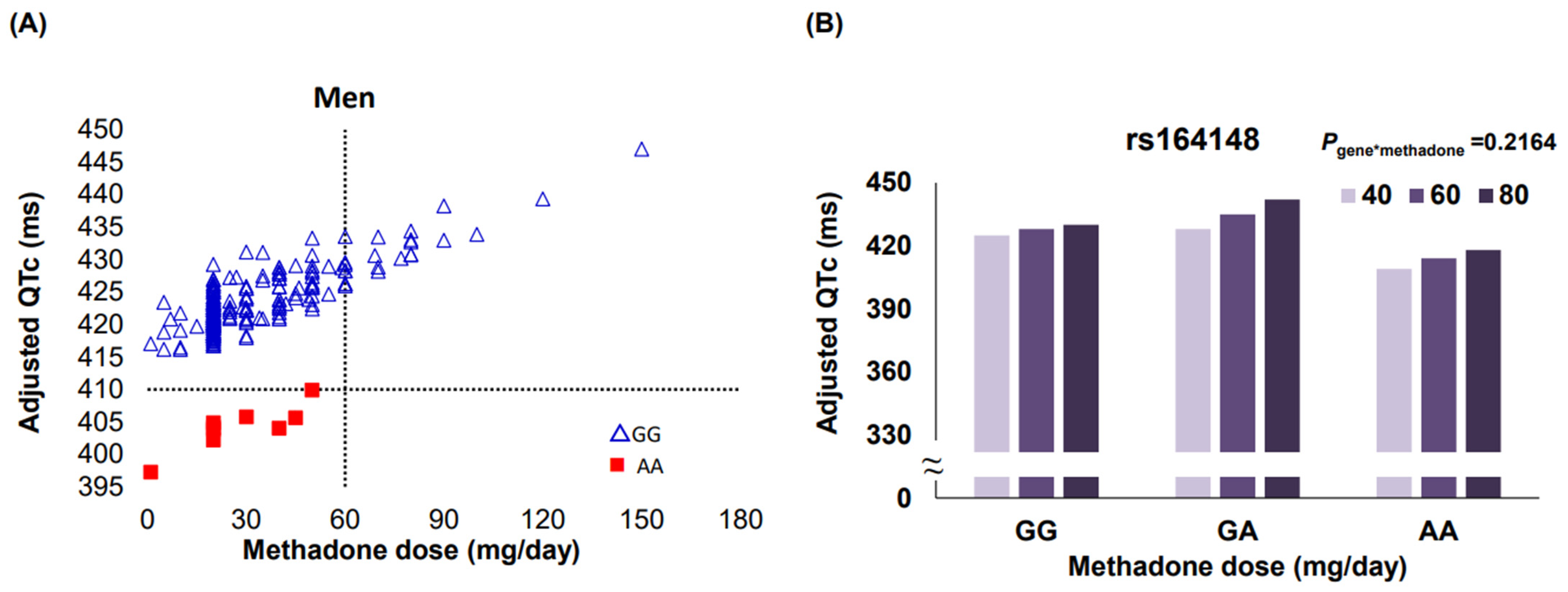Jpm 12 00835 g002 Jpm 12 00835 g002