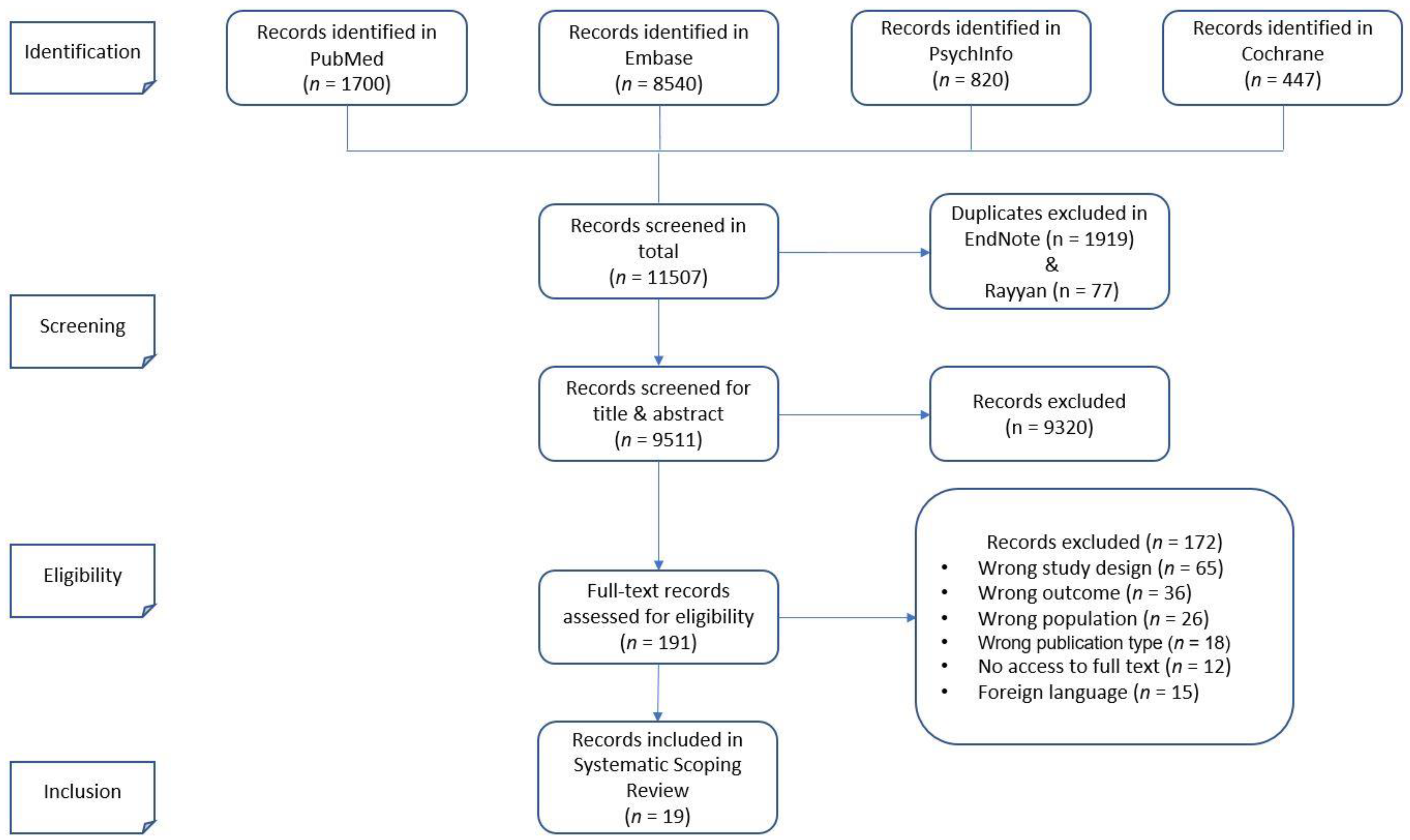Jpm 12 00836 g001 550