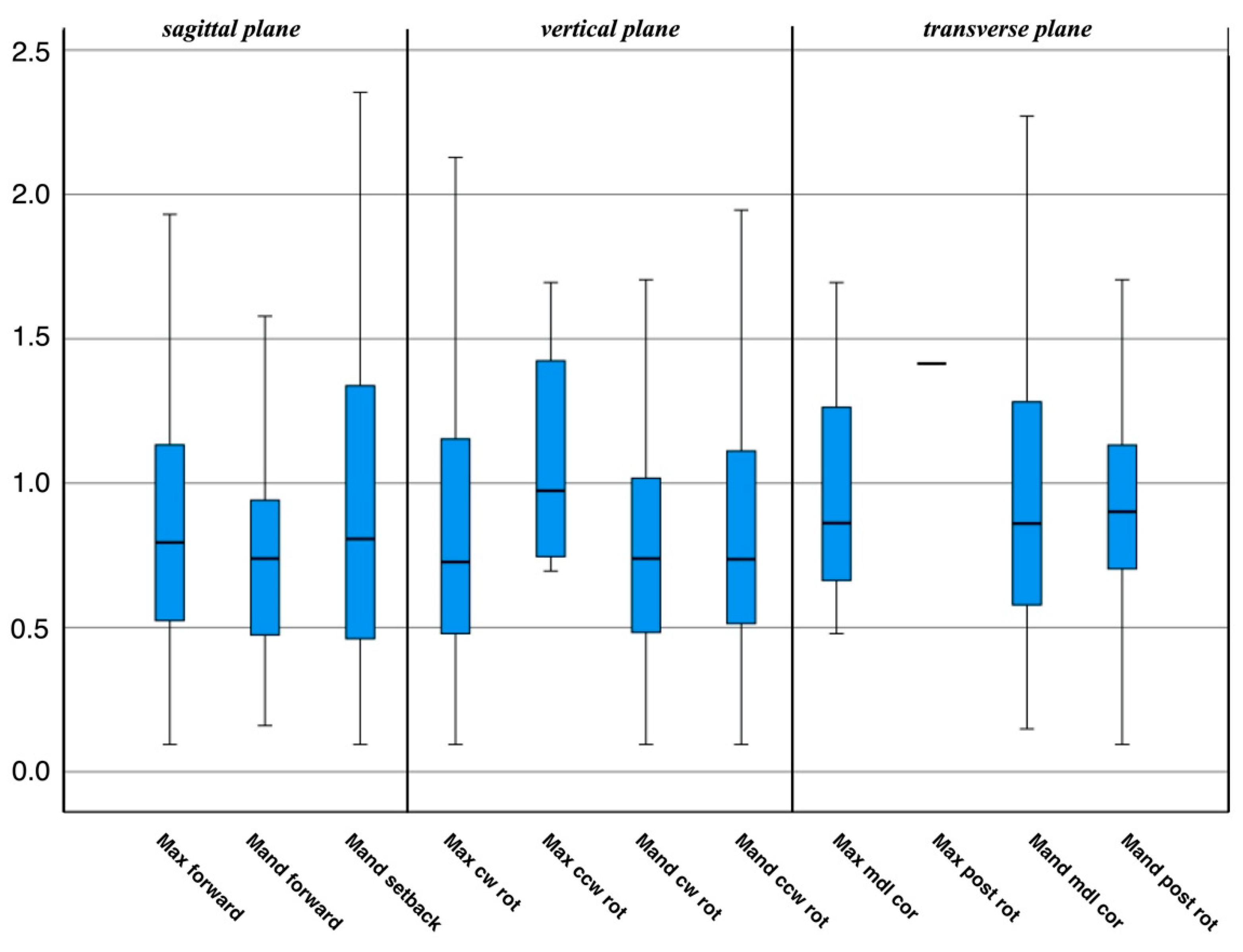 Jpm 12 00843 g002 550