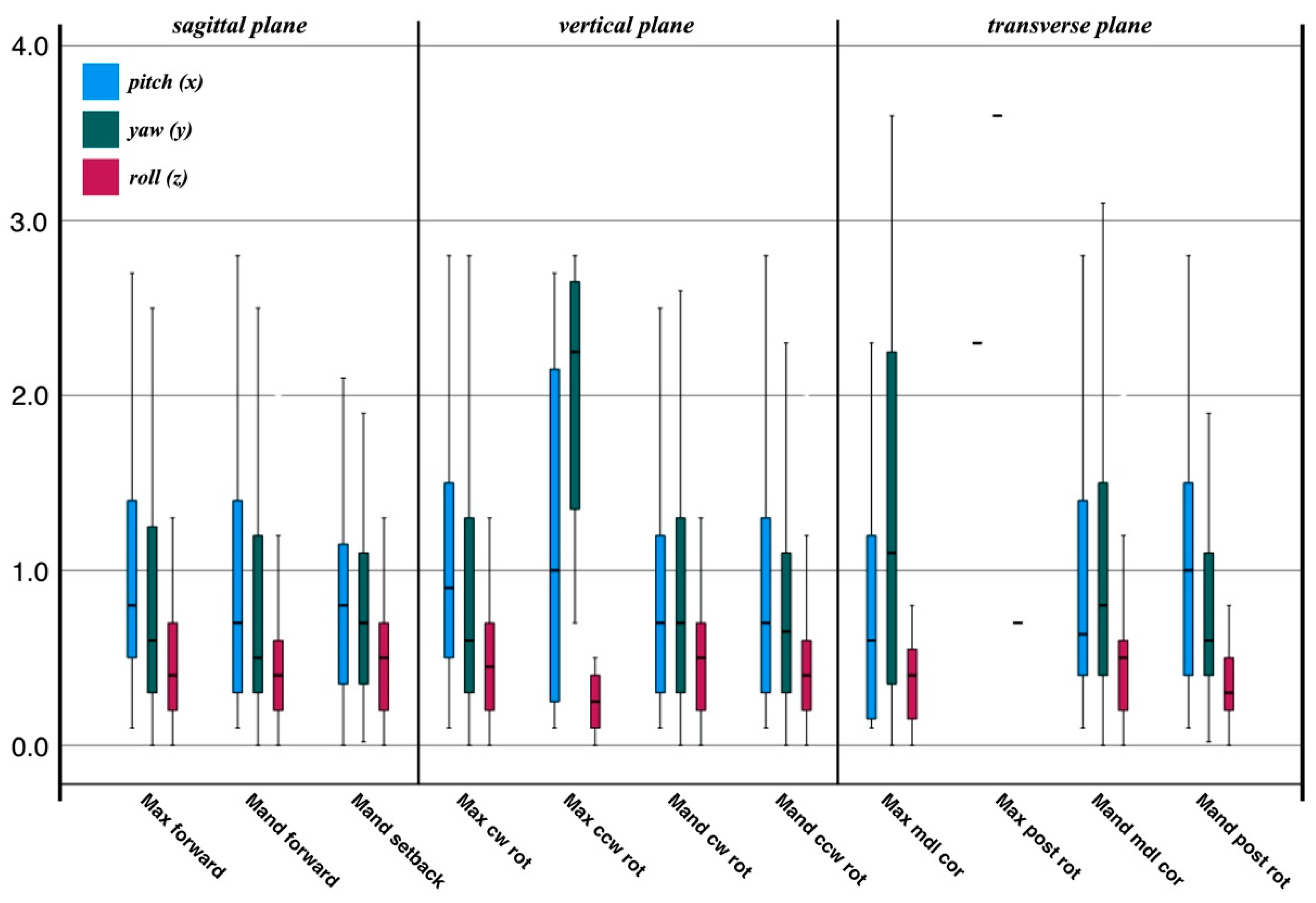 Jpm 12 00843 g003 550