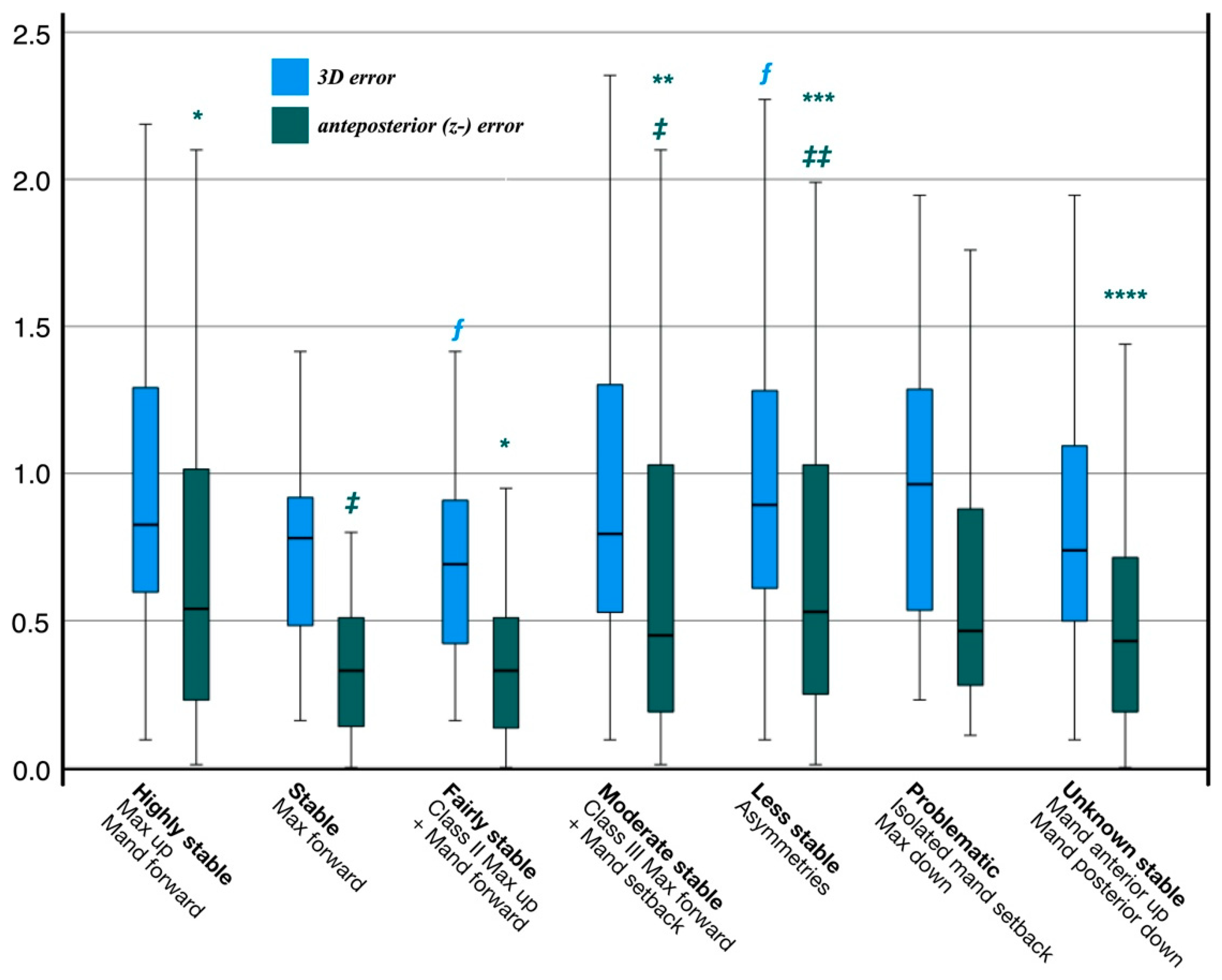 Jpm 12 00843 g004 550