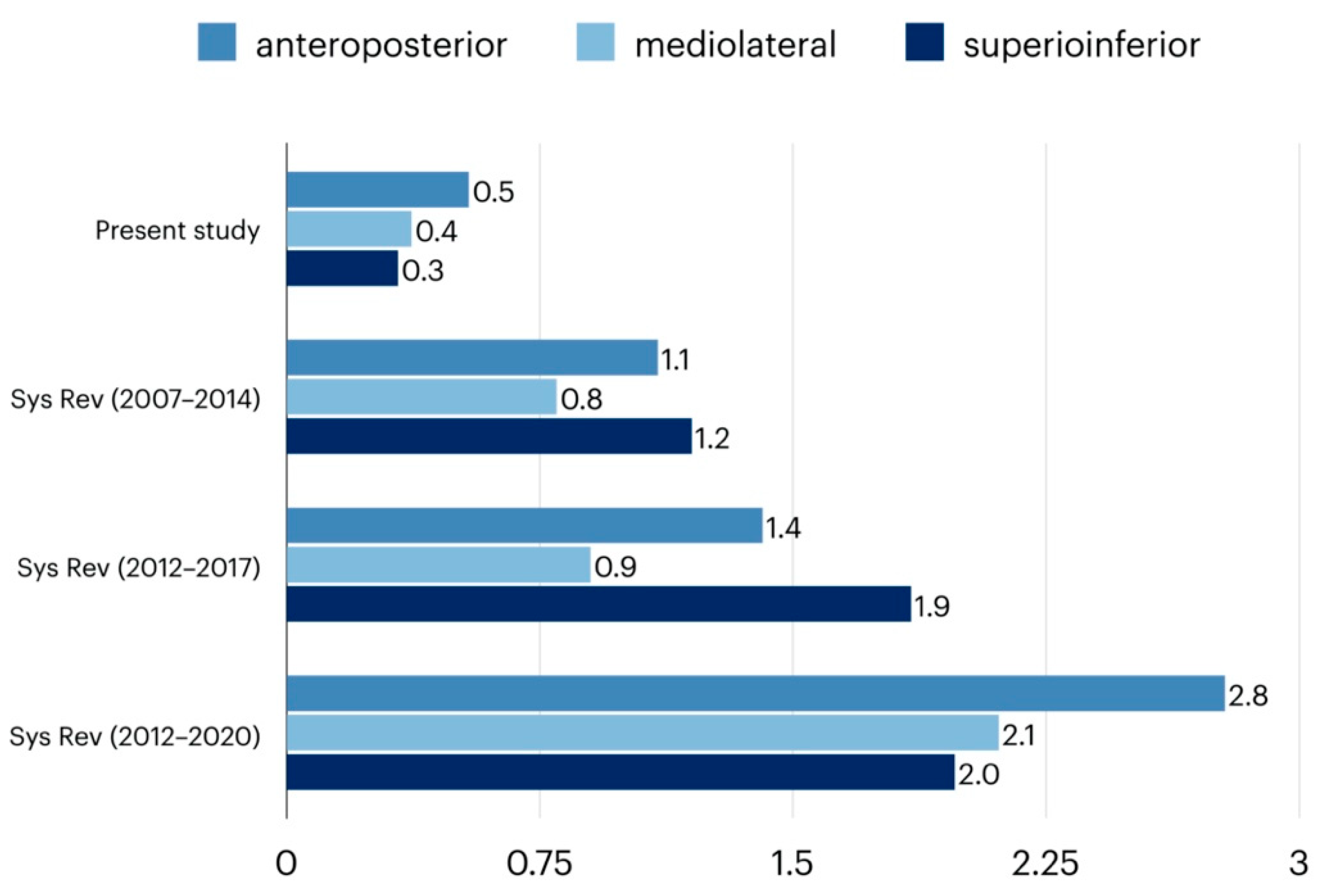 Jpm 12 00843 g005 550