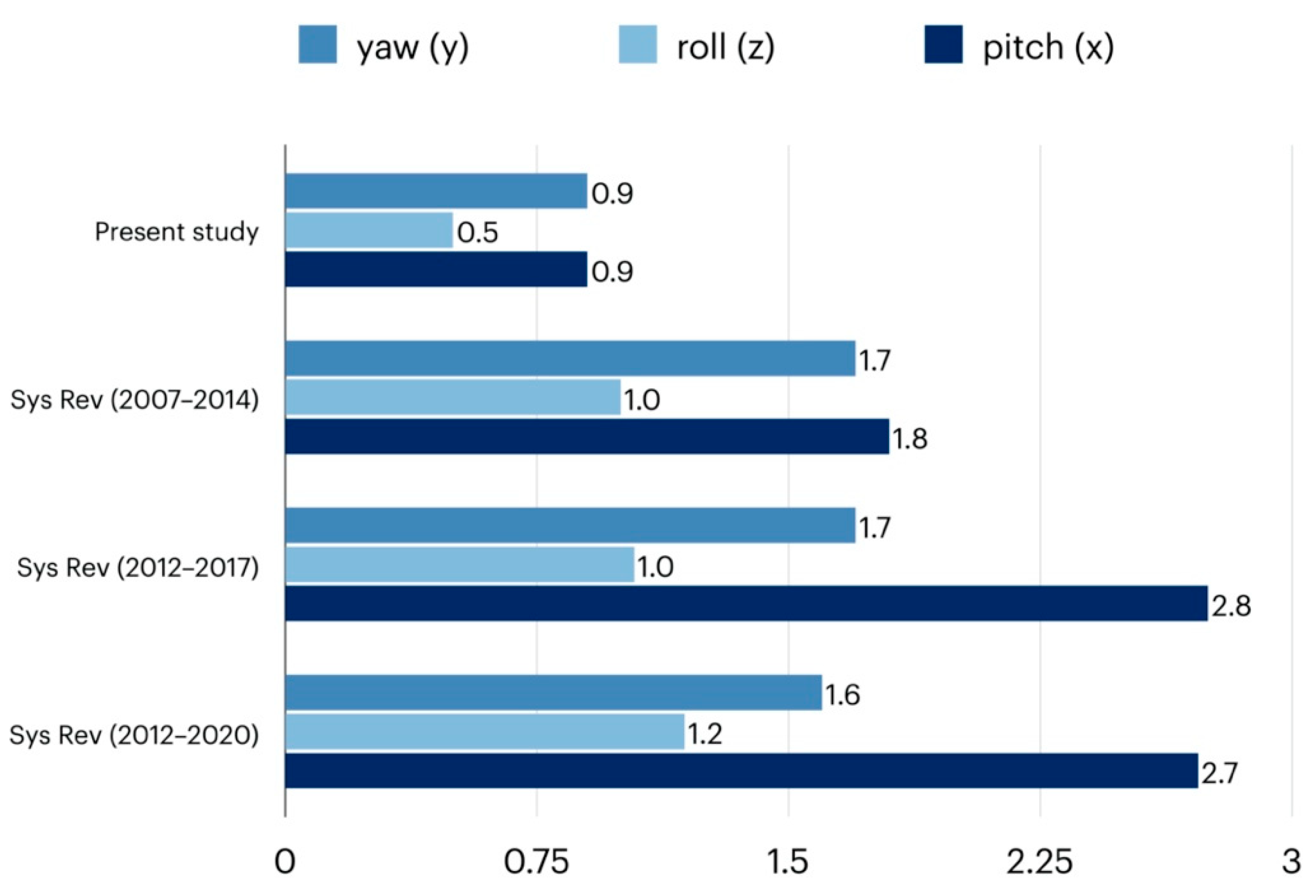 Jpm 12 00843 g006 550