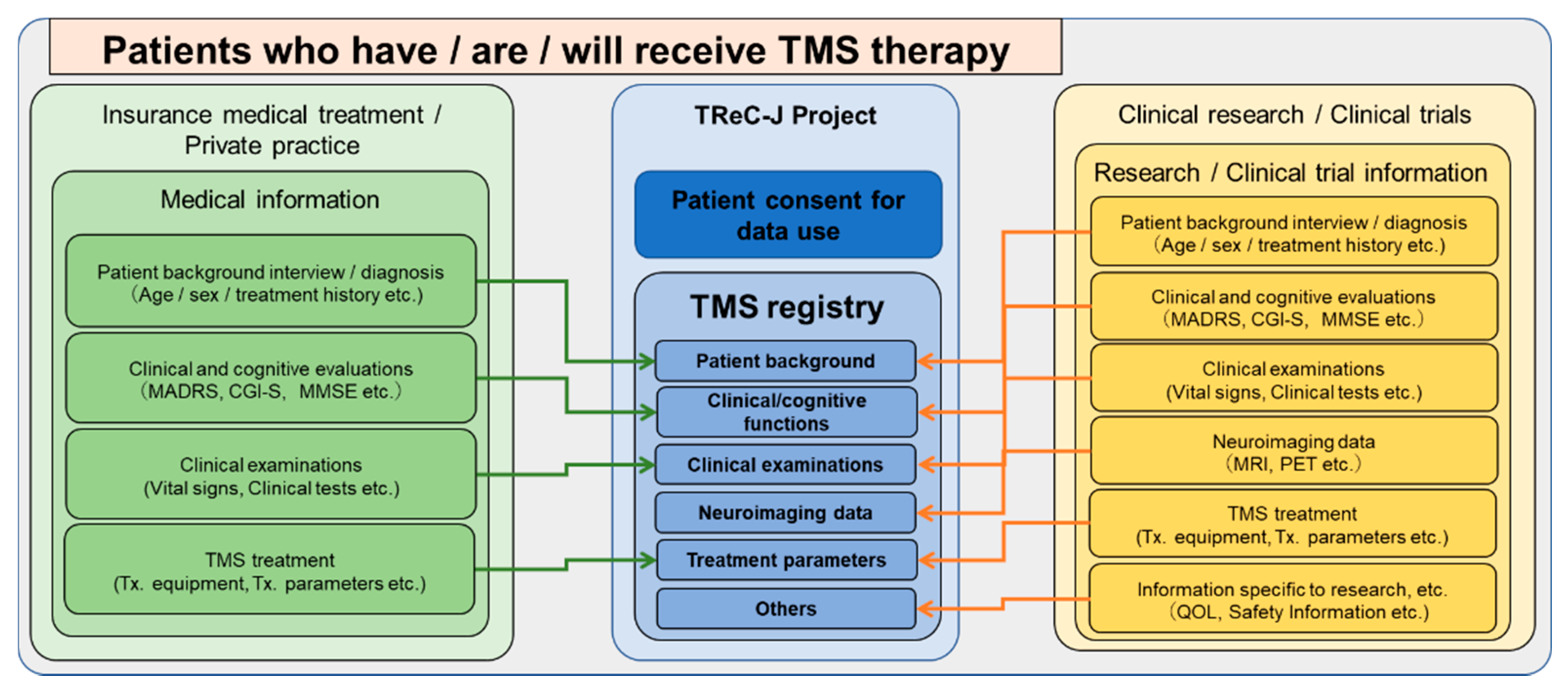 Jpm 12 00844 g002 550