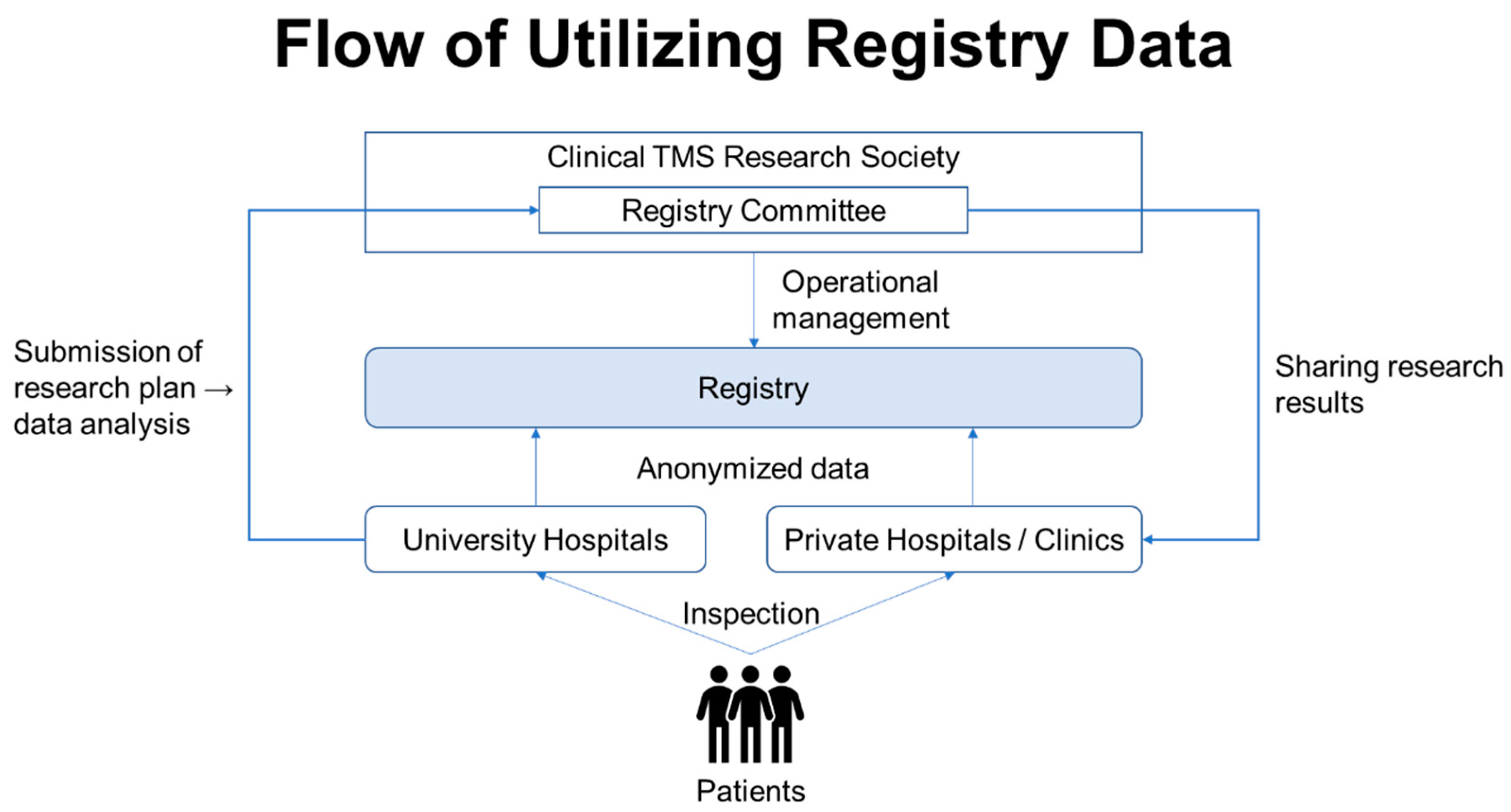 Jpm 12 00844 g005 550