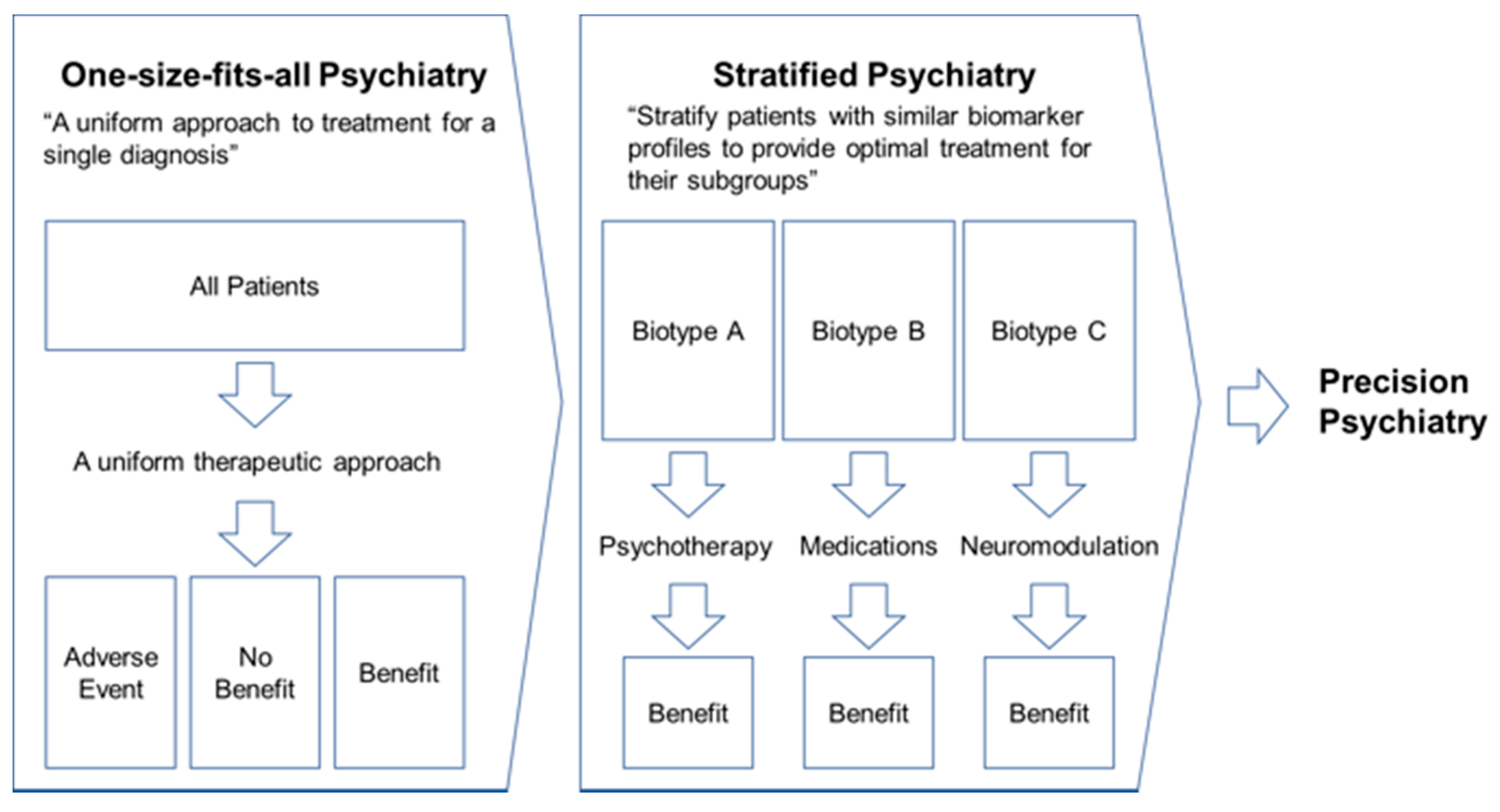 Jpm 12 00844 g006 550