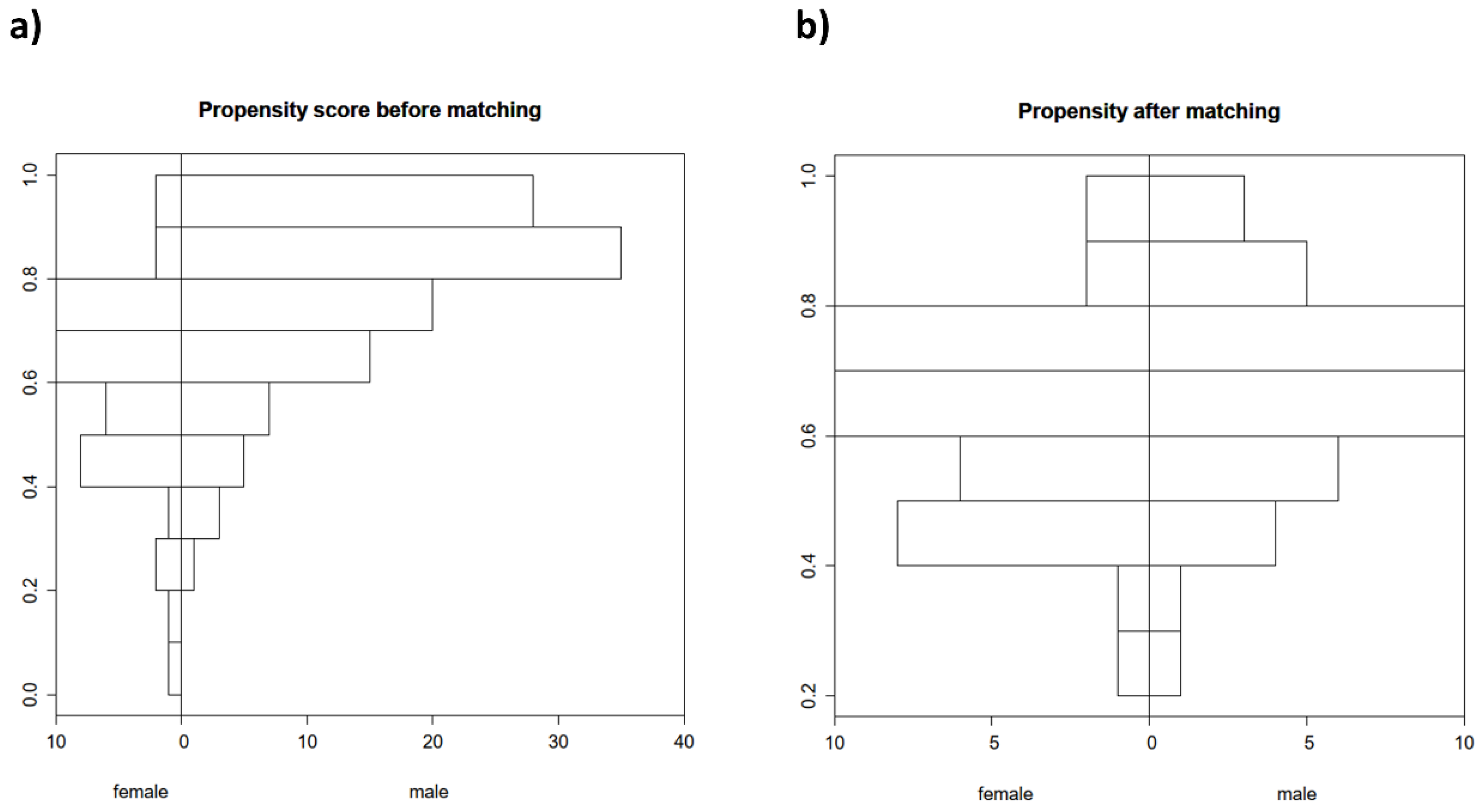 Jpm 12 00849 g001 550
