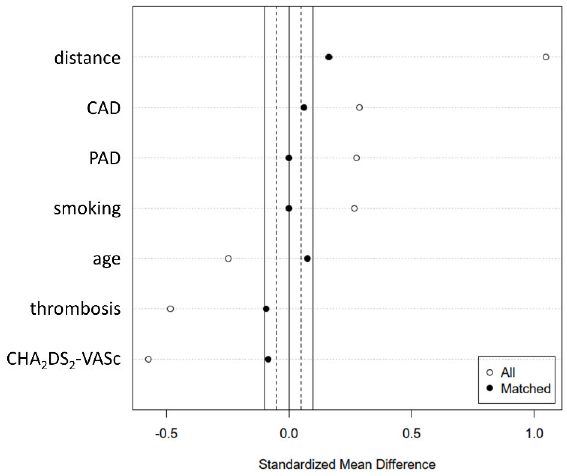 Jpm 12 00849 g002 550