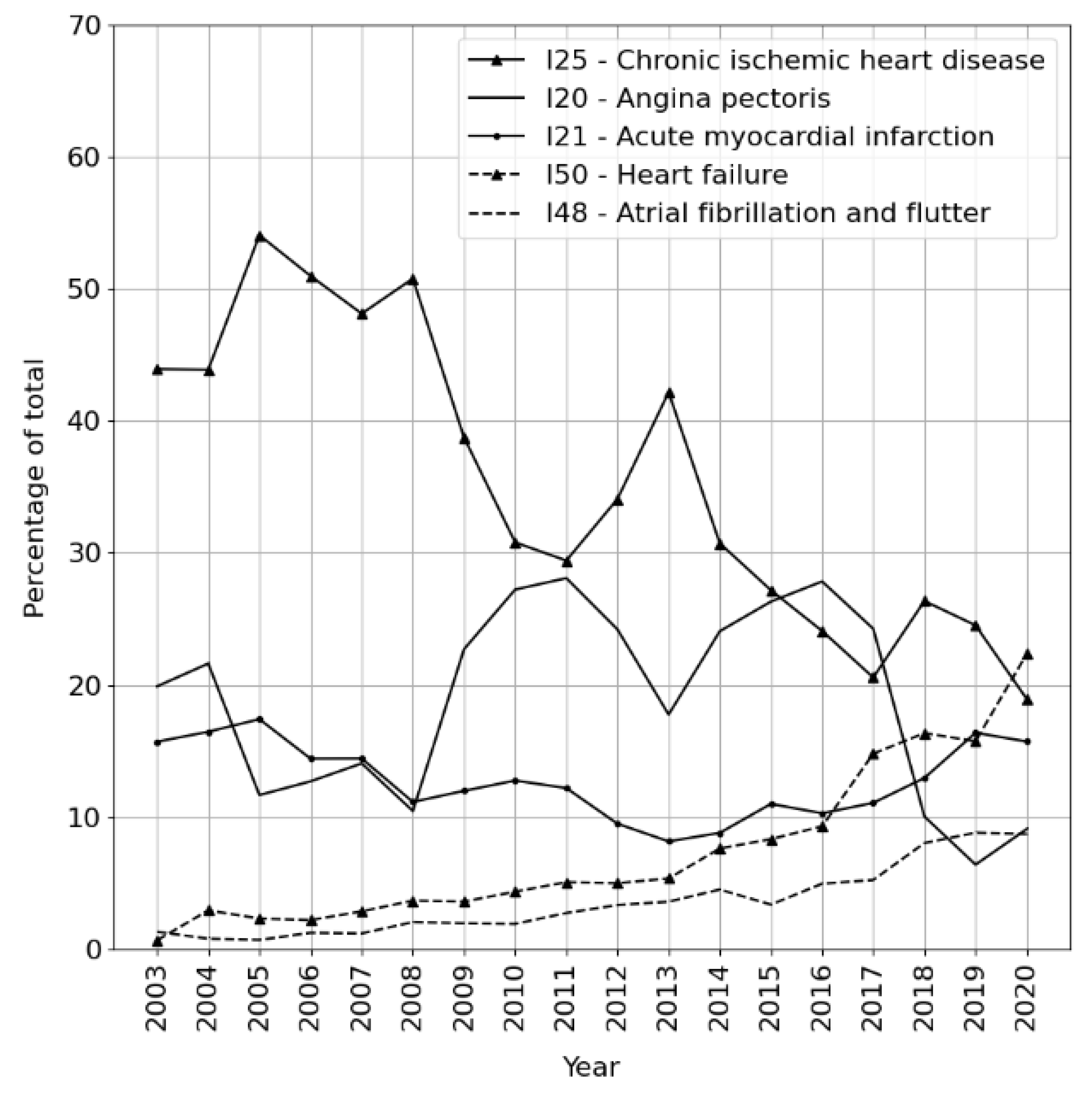 Jpm 12 00869 g002 550
