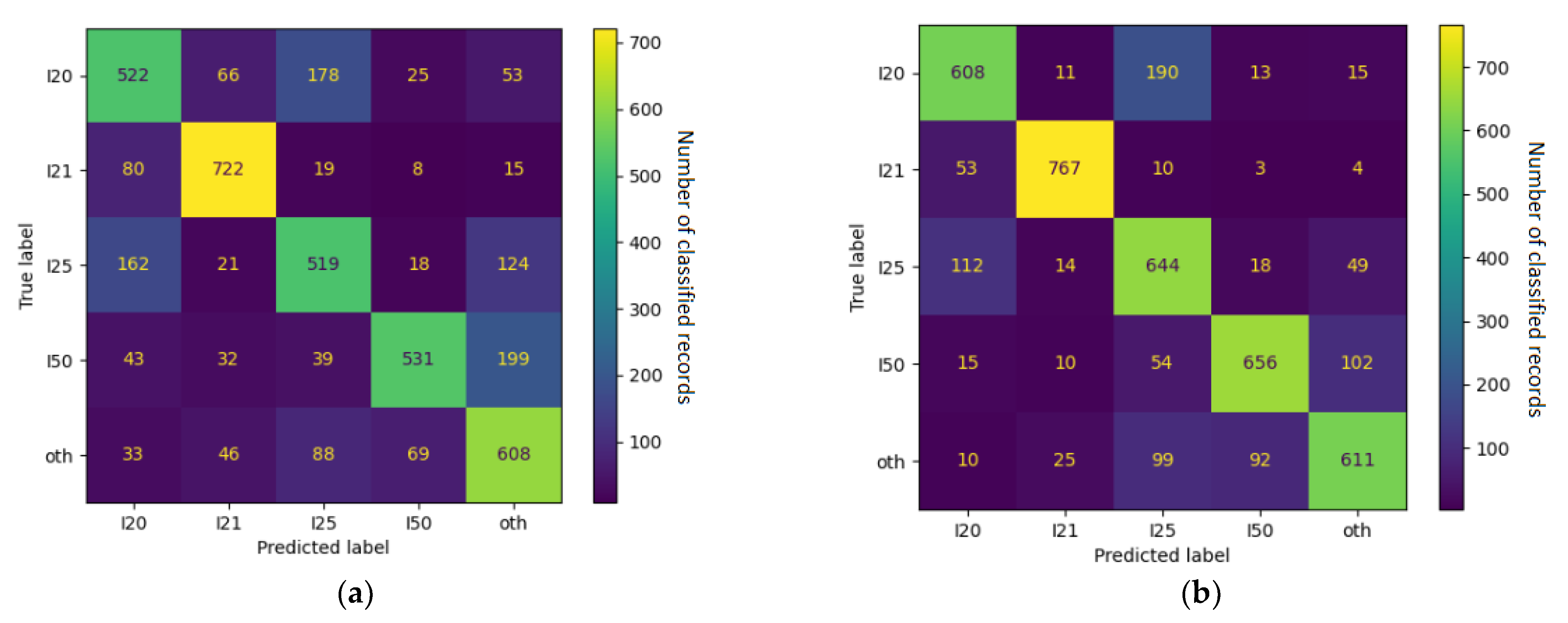 Jpm 12 00869 g003 550