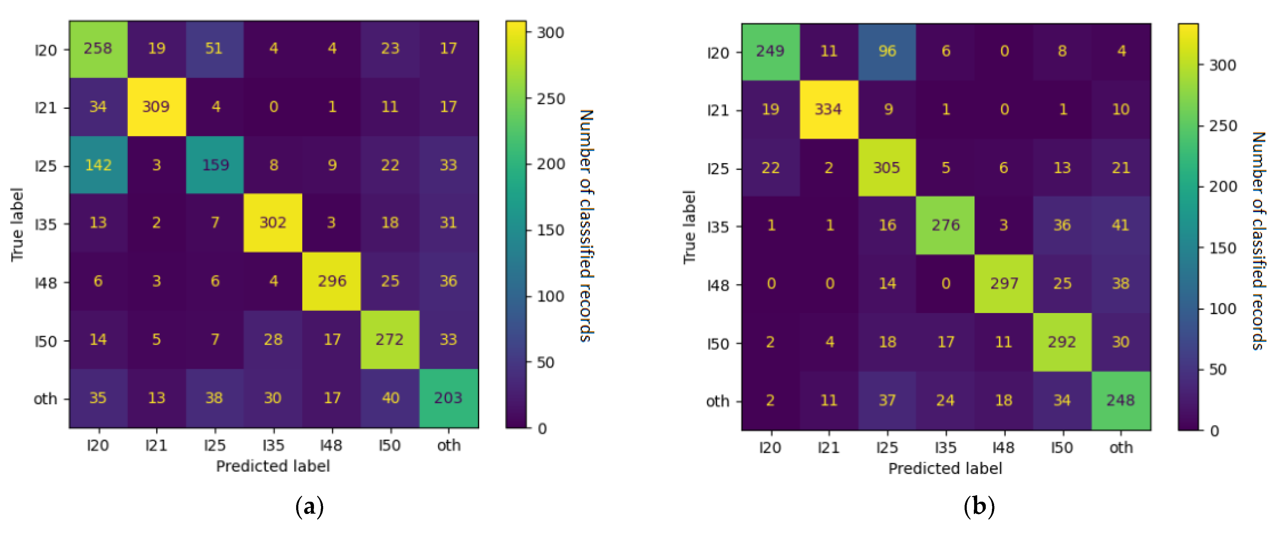 Jpm 12 00869 g004 550