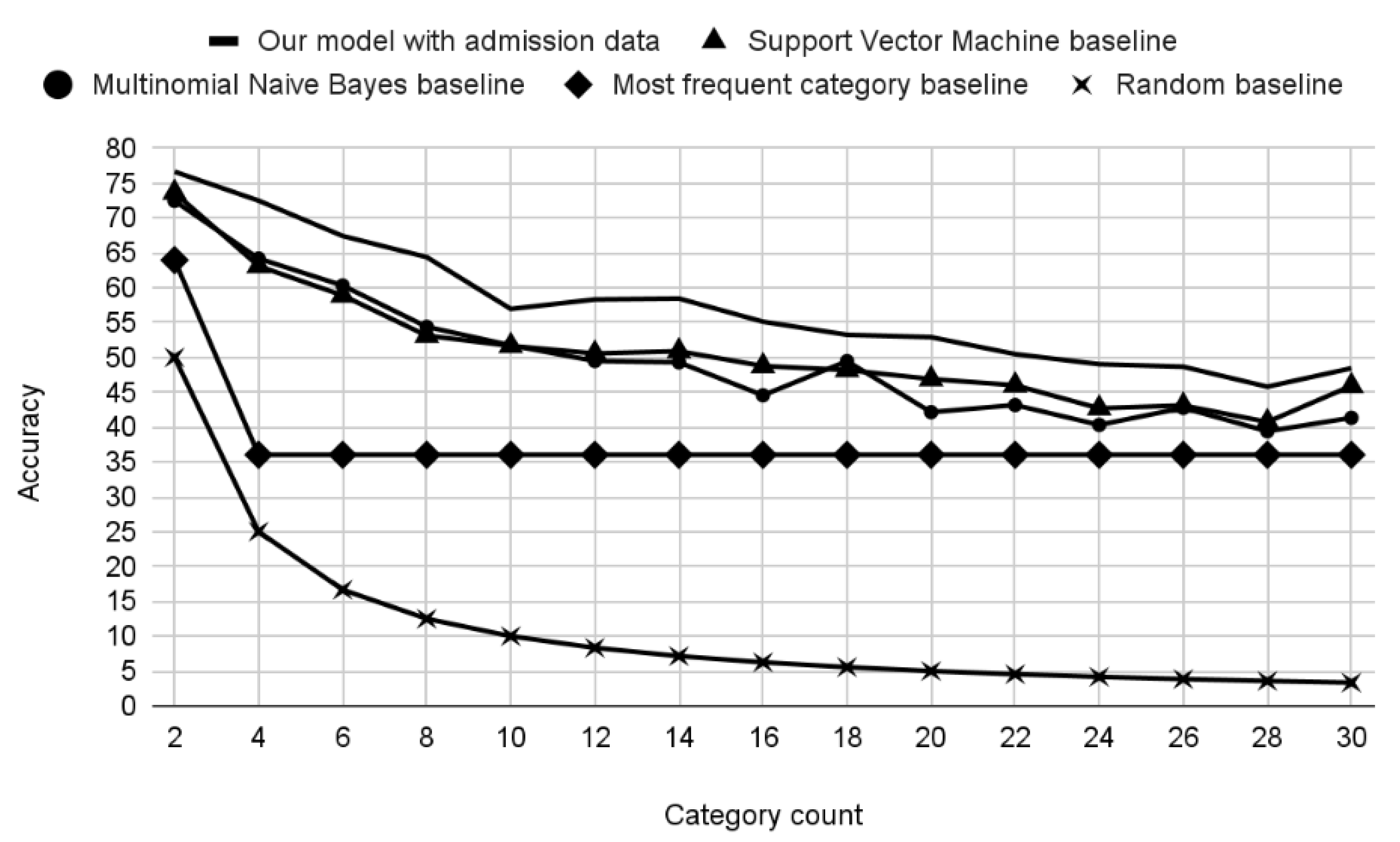 Jpm 12 00869 g005 550