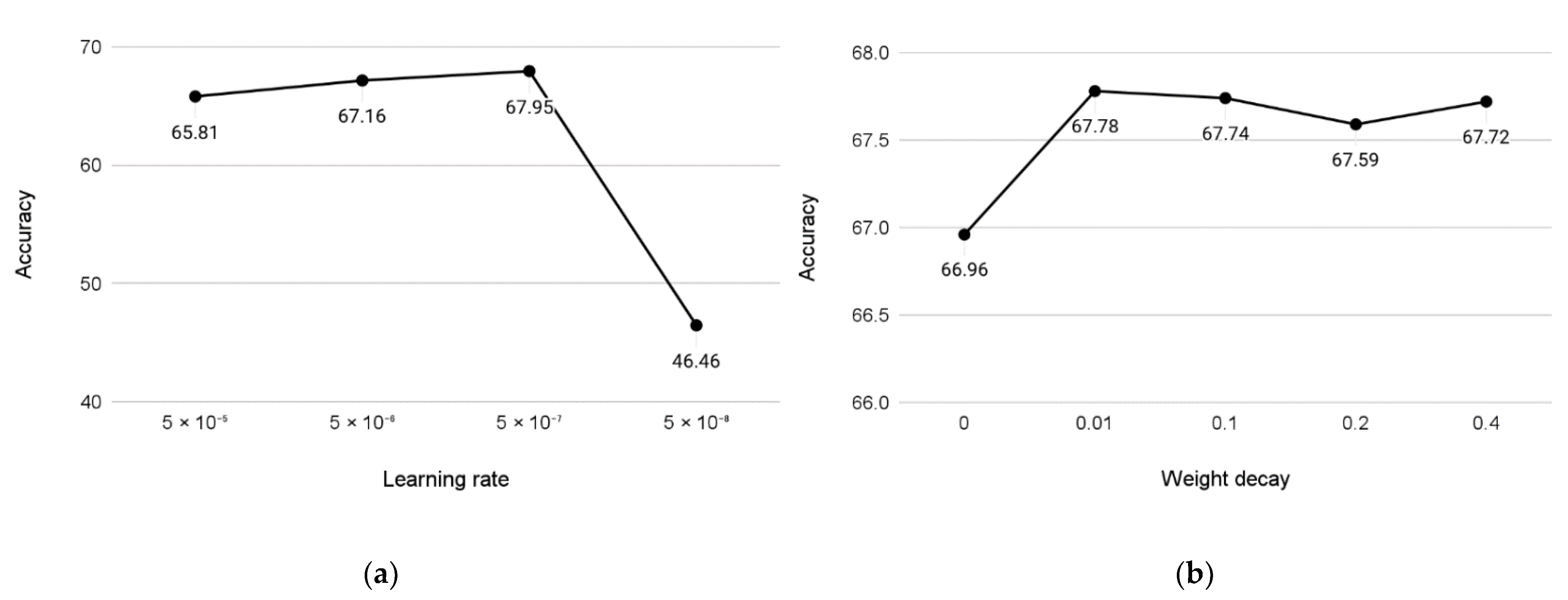Jpm 12 00869 g006 550