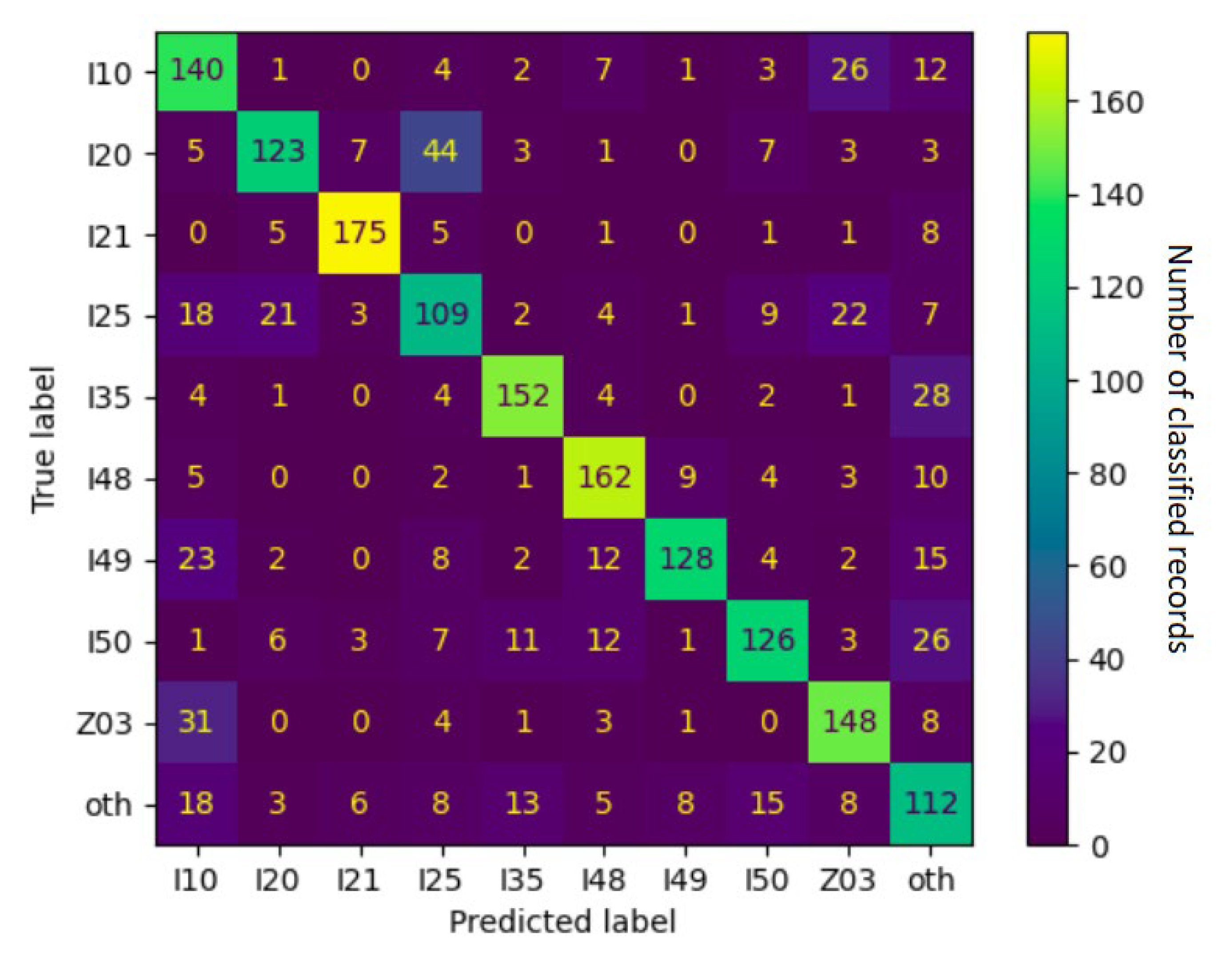 Jpm 12 00869 g008 550