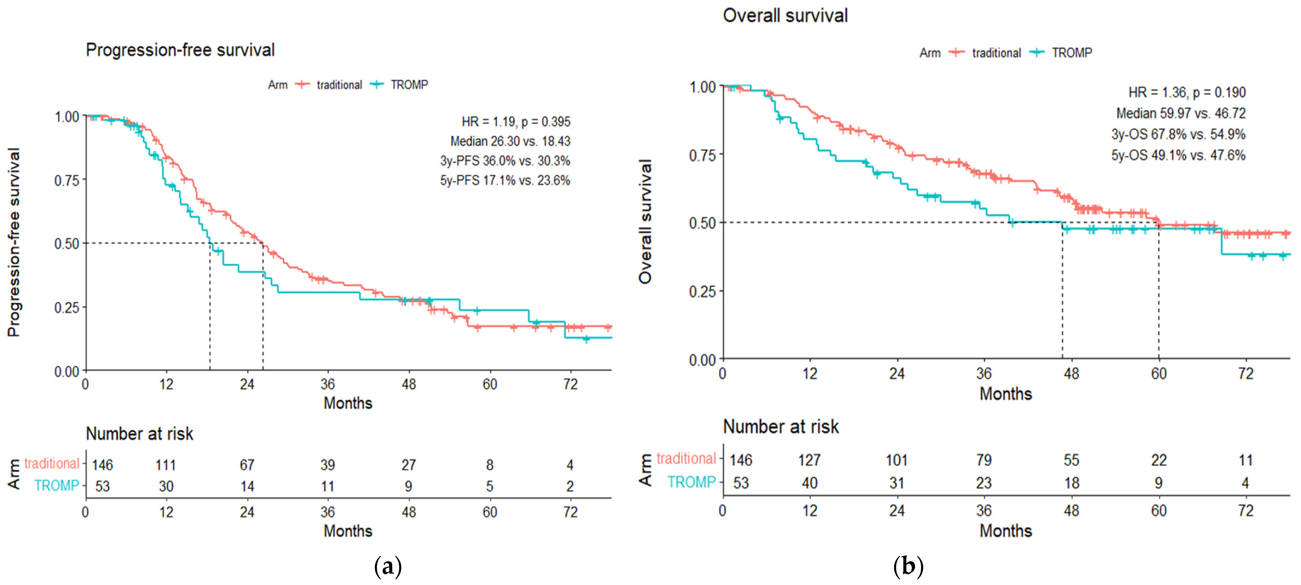 Jpm 12 00899 g023 550