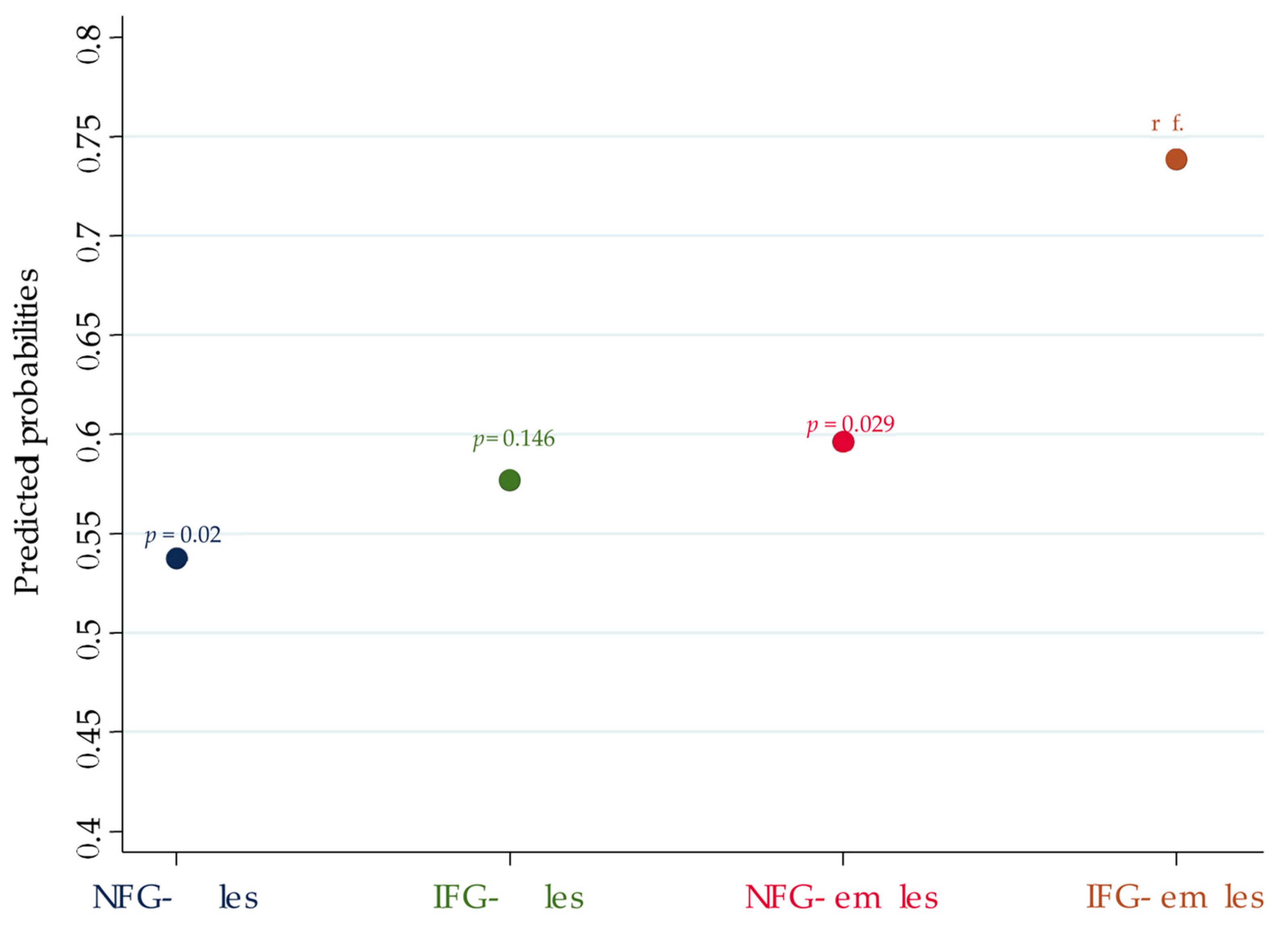 Jpm 12 00903 g001 550