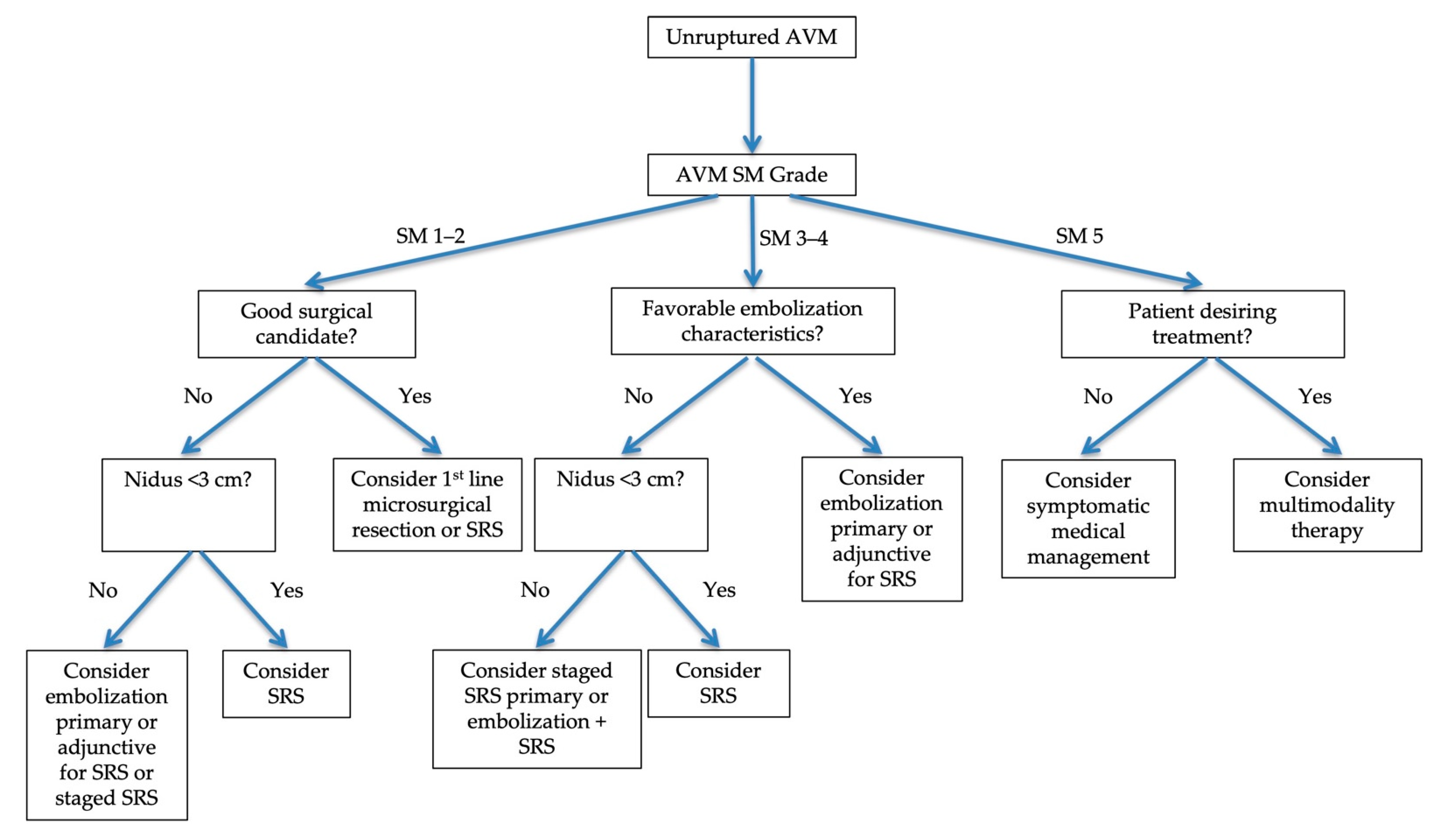 Jpm 12 00904 g004 550