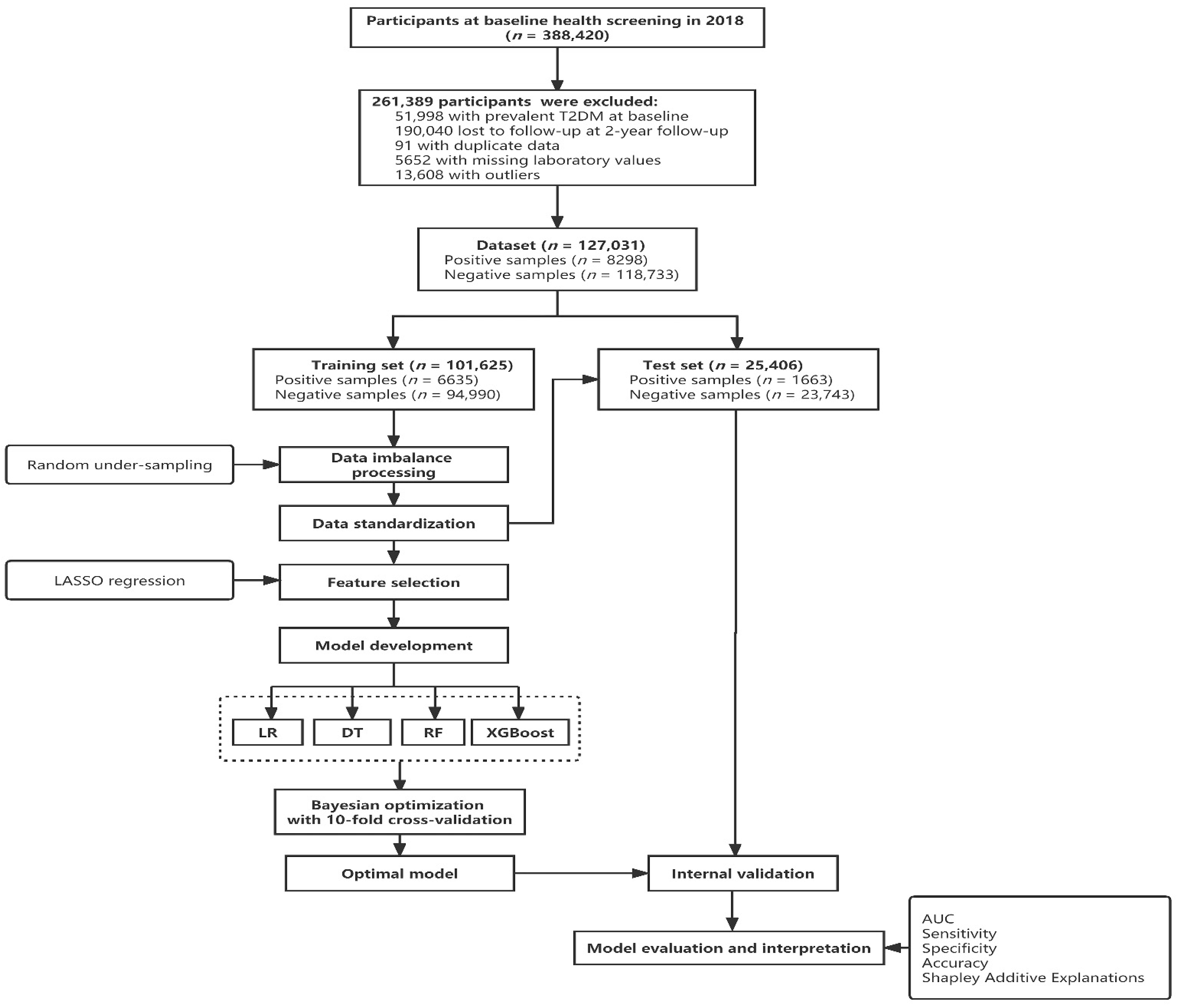 Jpm 12 00905 g001 550