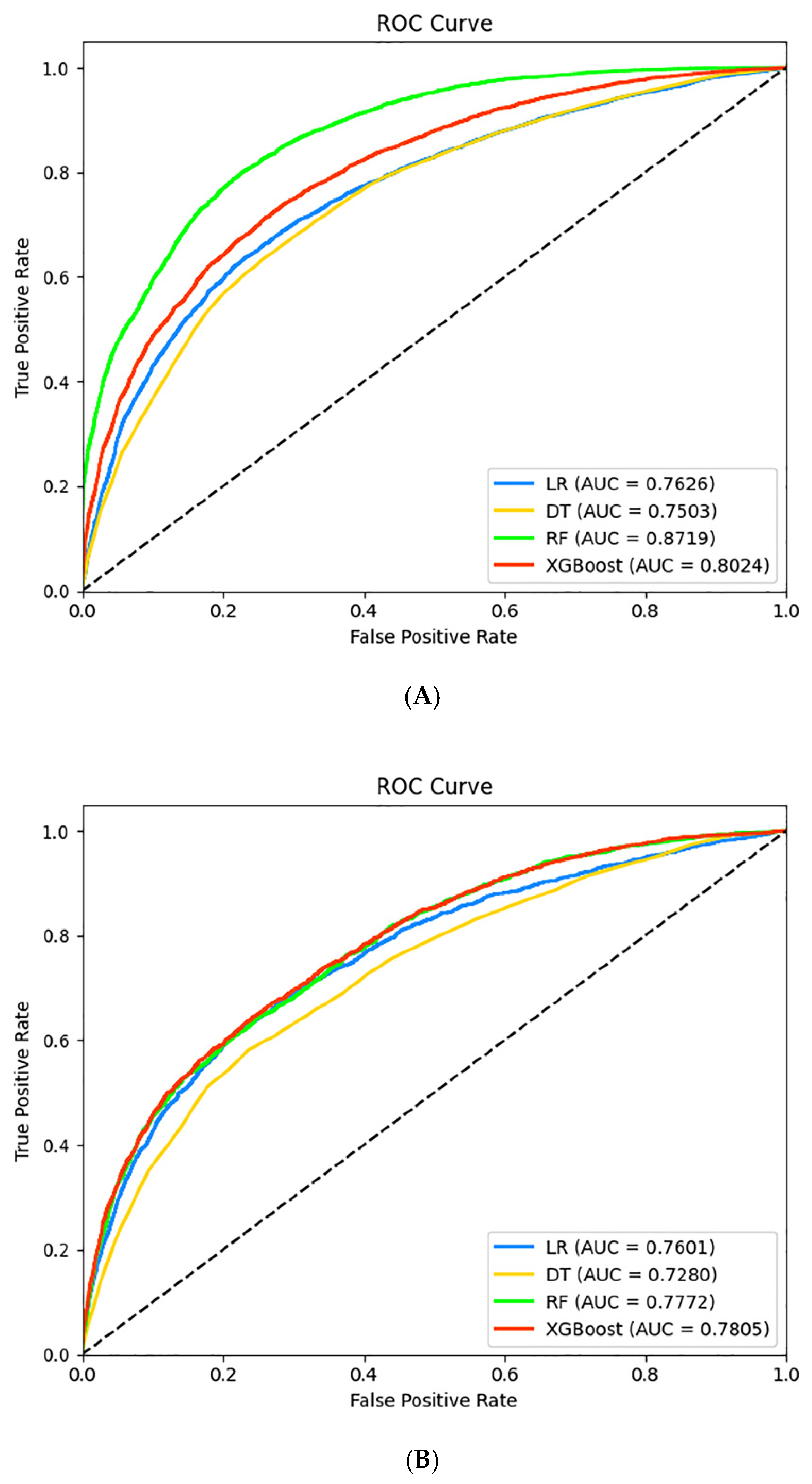 Jpm 12 00905 g002 550