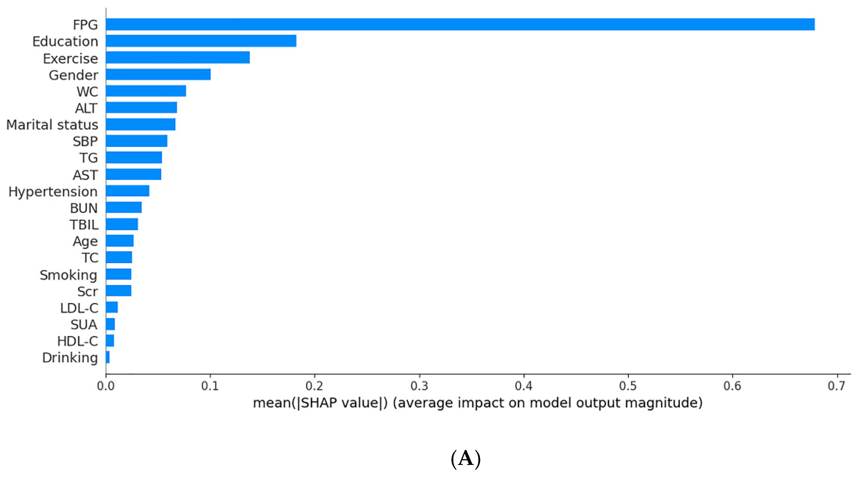 Jpm 12 00905 g004a 550