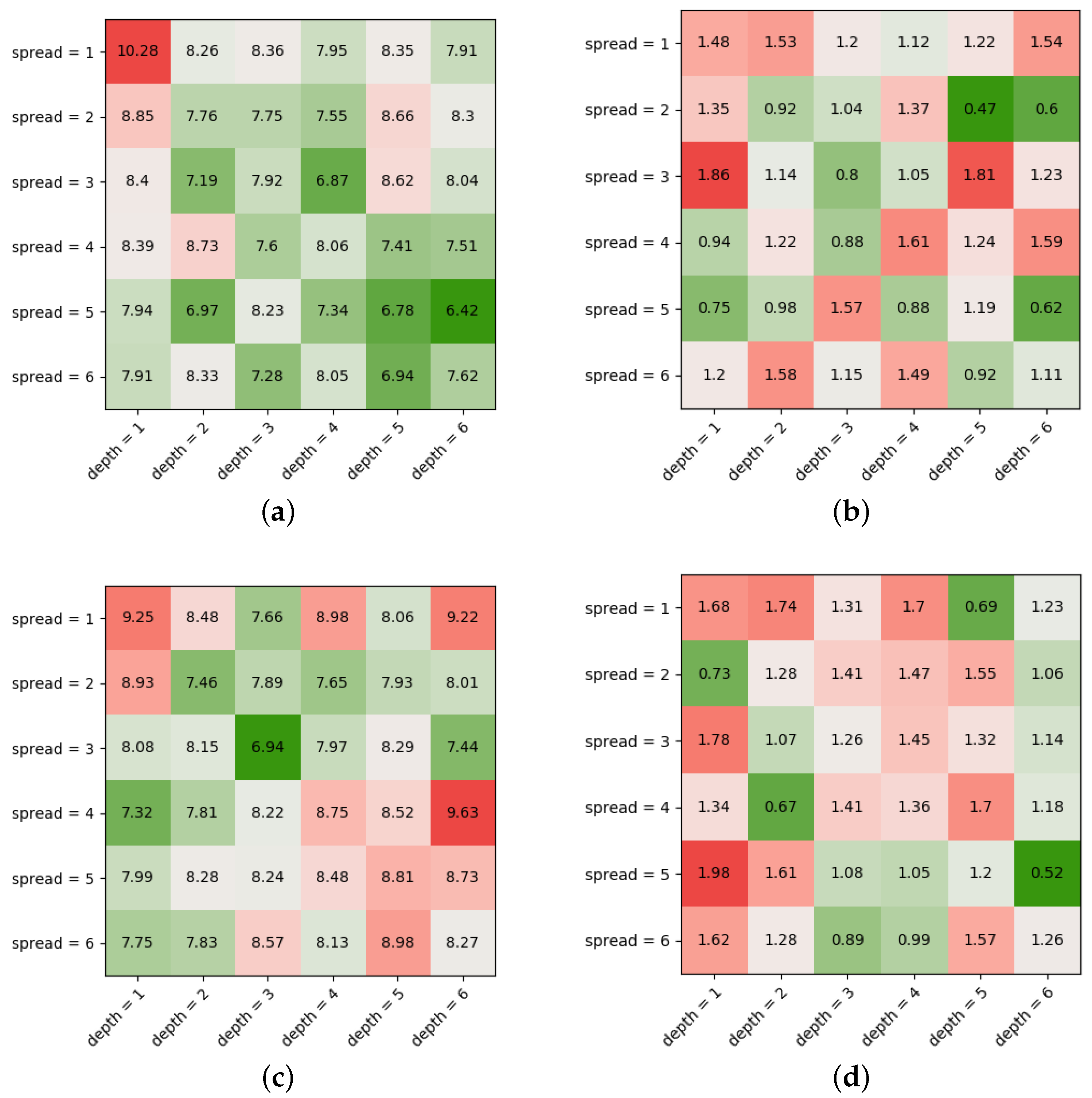 Jpm 12 00908 g003 550