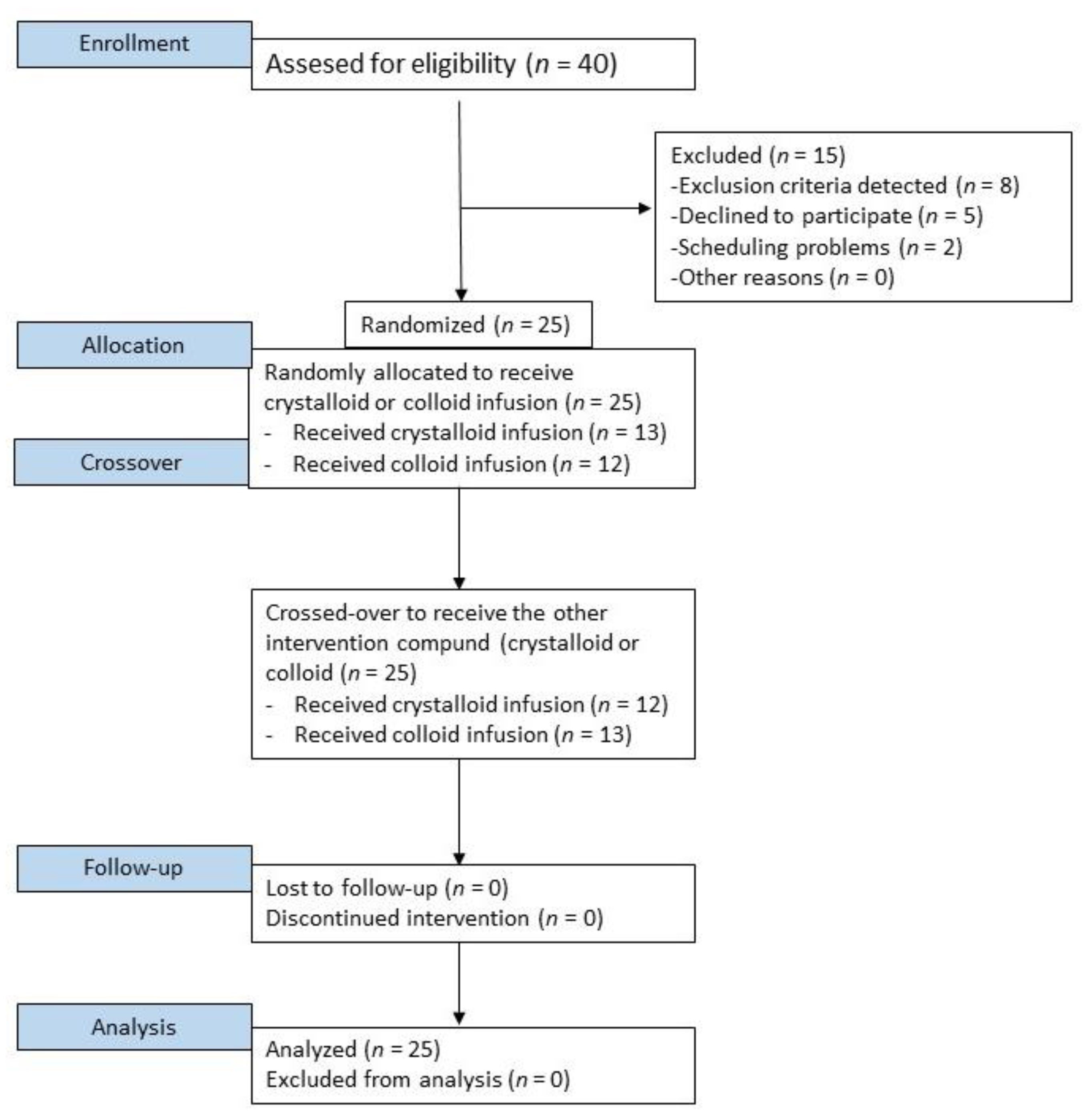 Jpm 12 00909 g001 Jpm 12 00909 g001