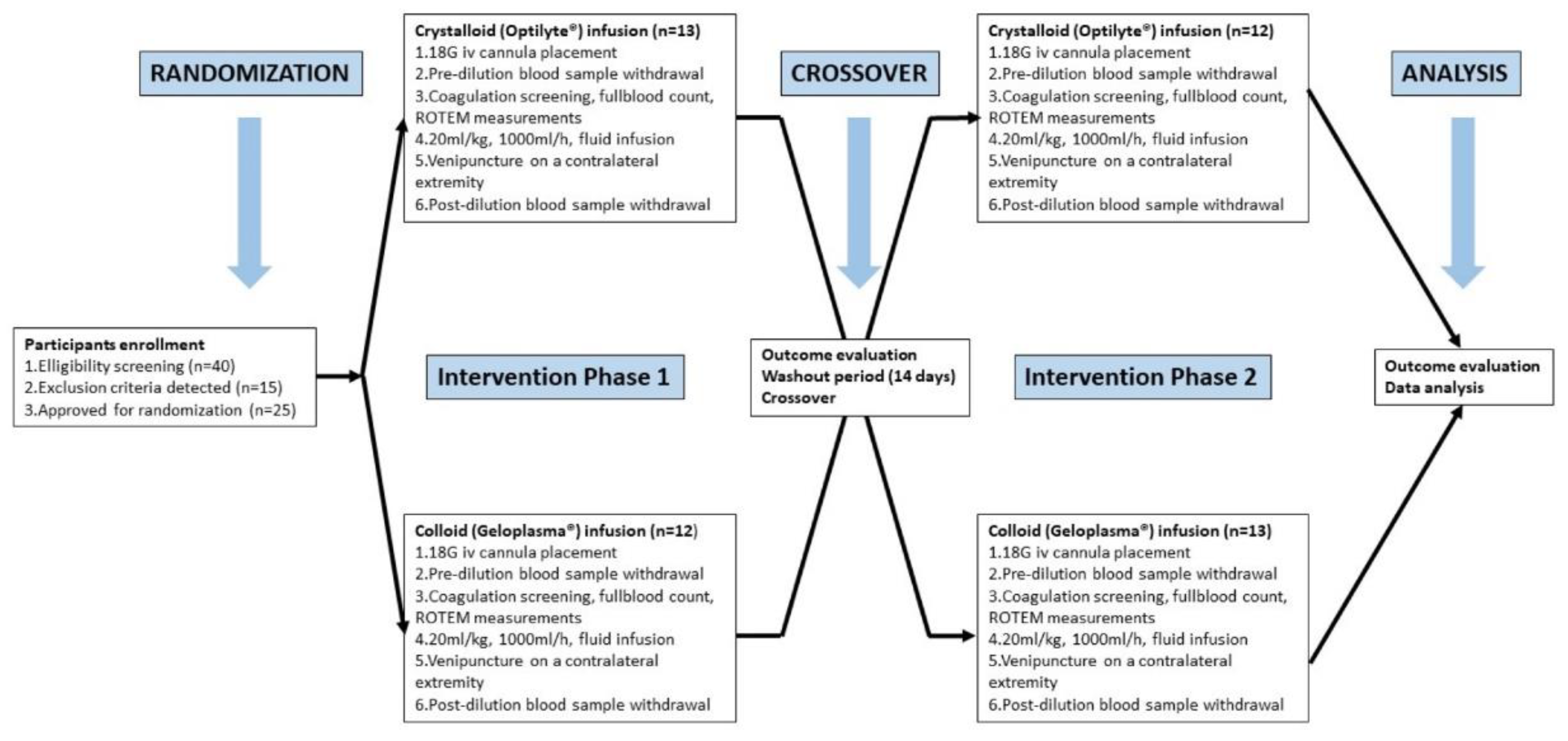 Jpm 12 00909 g002 Jpm 12 00909 g002