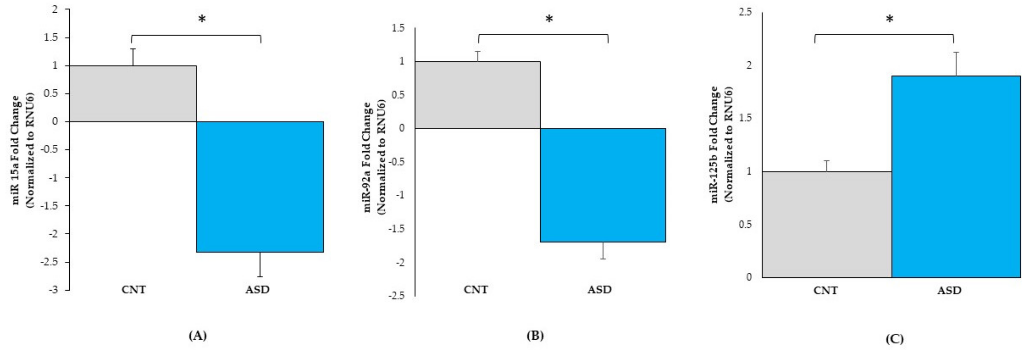 Jpm 12 00920 g005 Jpm 12 00920 g005