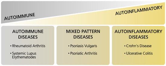 Metabolic Profiling in Rheumatoid Arthritis, Psoriatic Arthritis, and Psoriasis: Elucidating Pathogenesis, Improving Diagnosis, and Monitoring Disease Activity