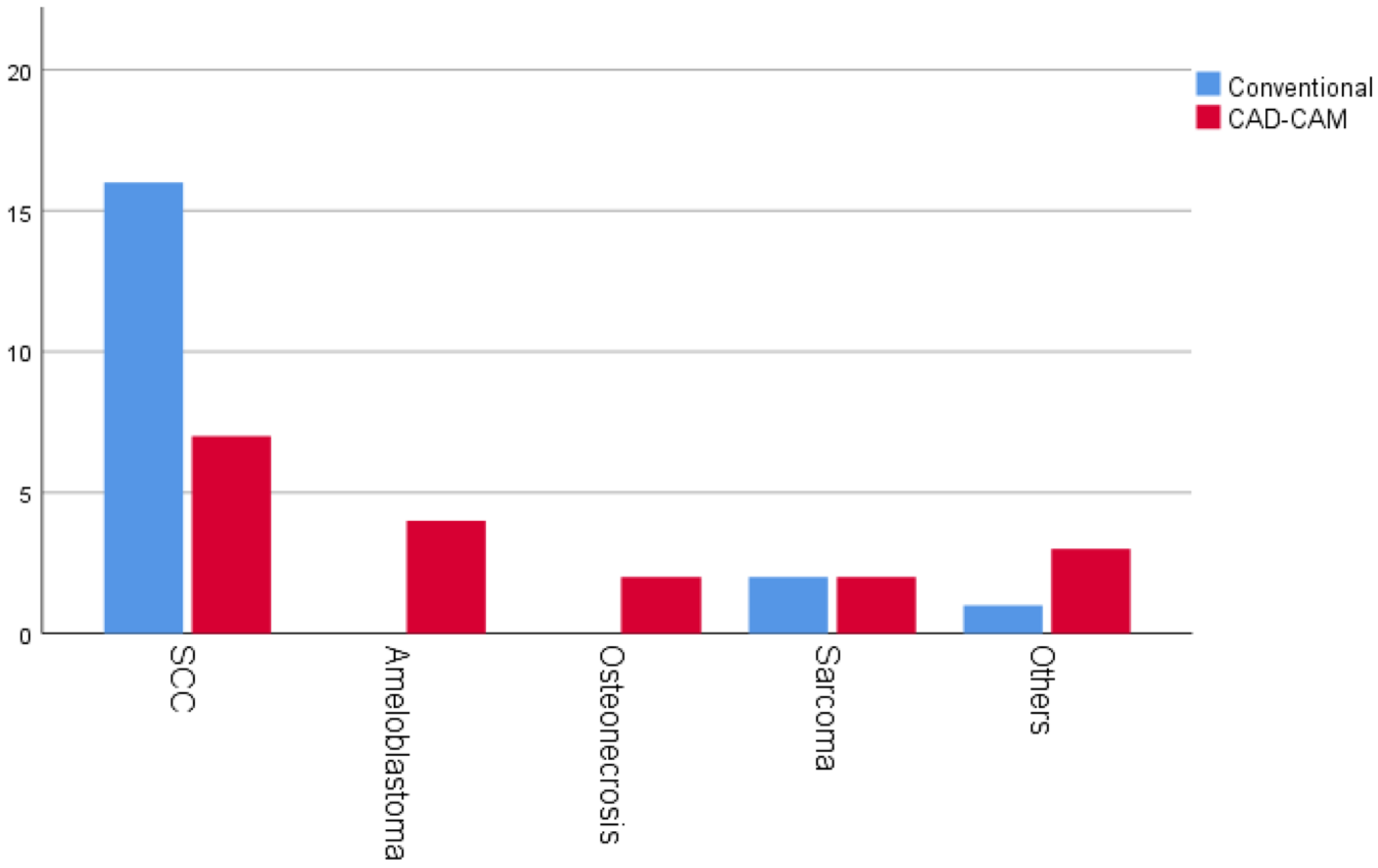 Jpm 12 00930 g001 550