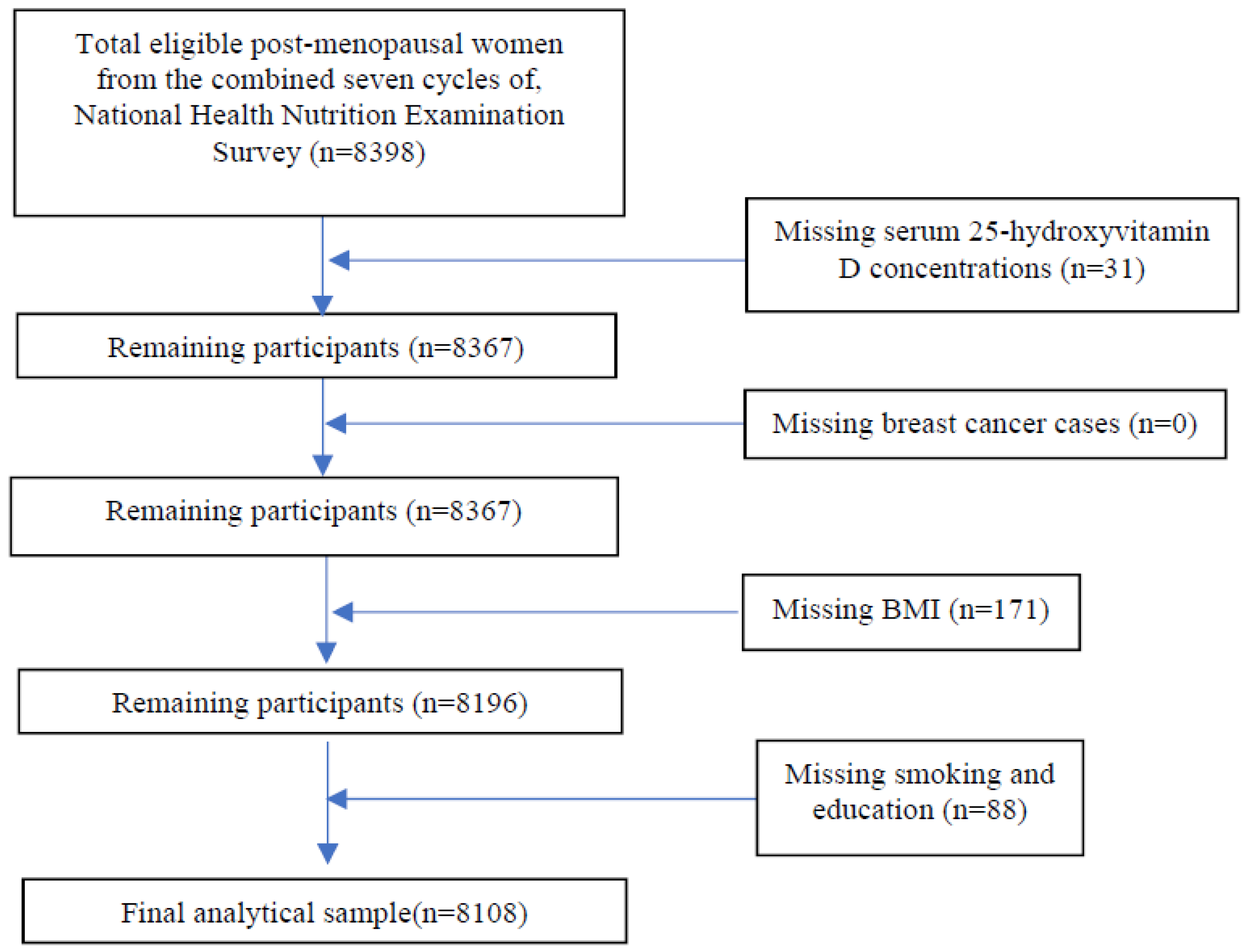 Jpm 12 00944 g001 Jpm 12 00944 g001