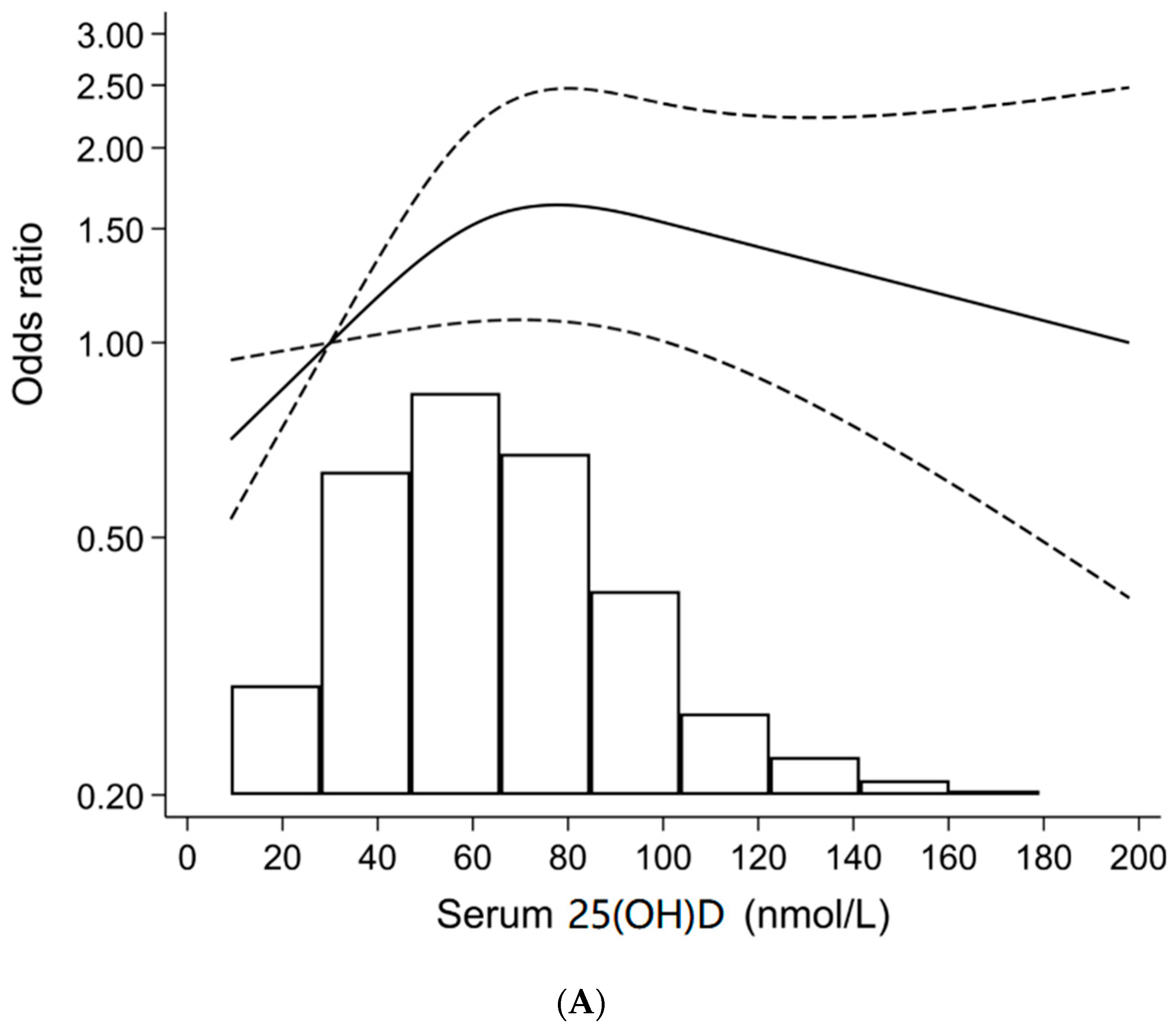 Jpm 12 00944 g002a Jpm 12 00944 g002a