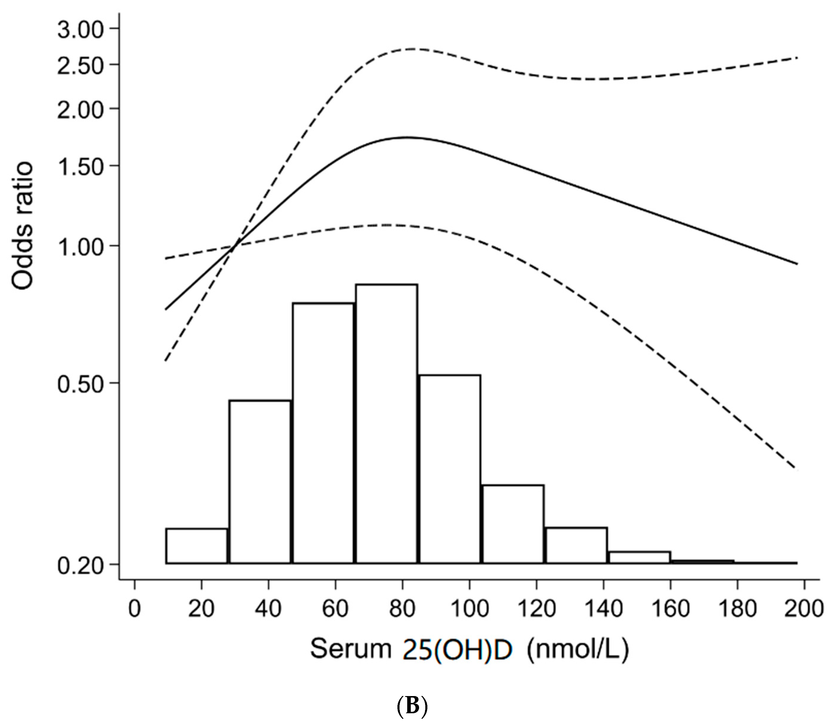 Jpm 12 00944 g002b Jpm 12 00944 g002b