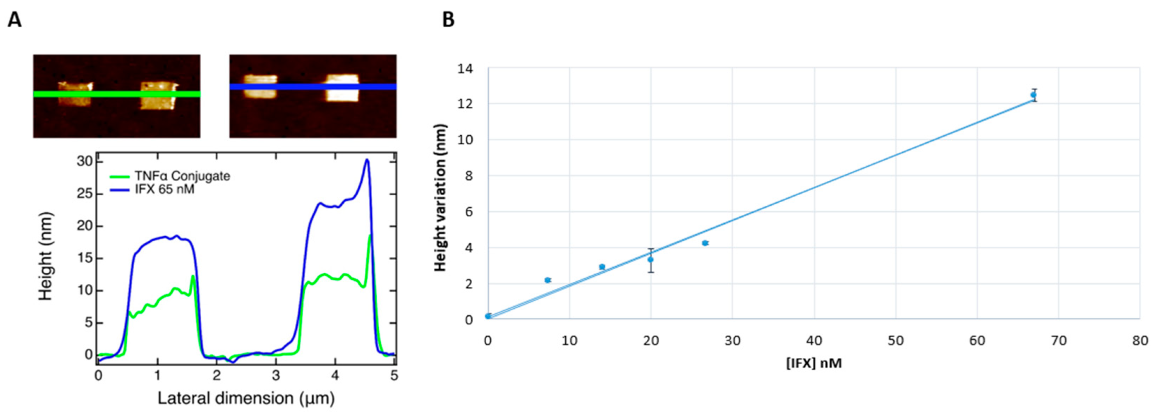 Jpm 12 00948 g004 550