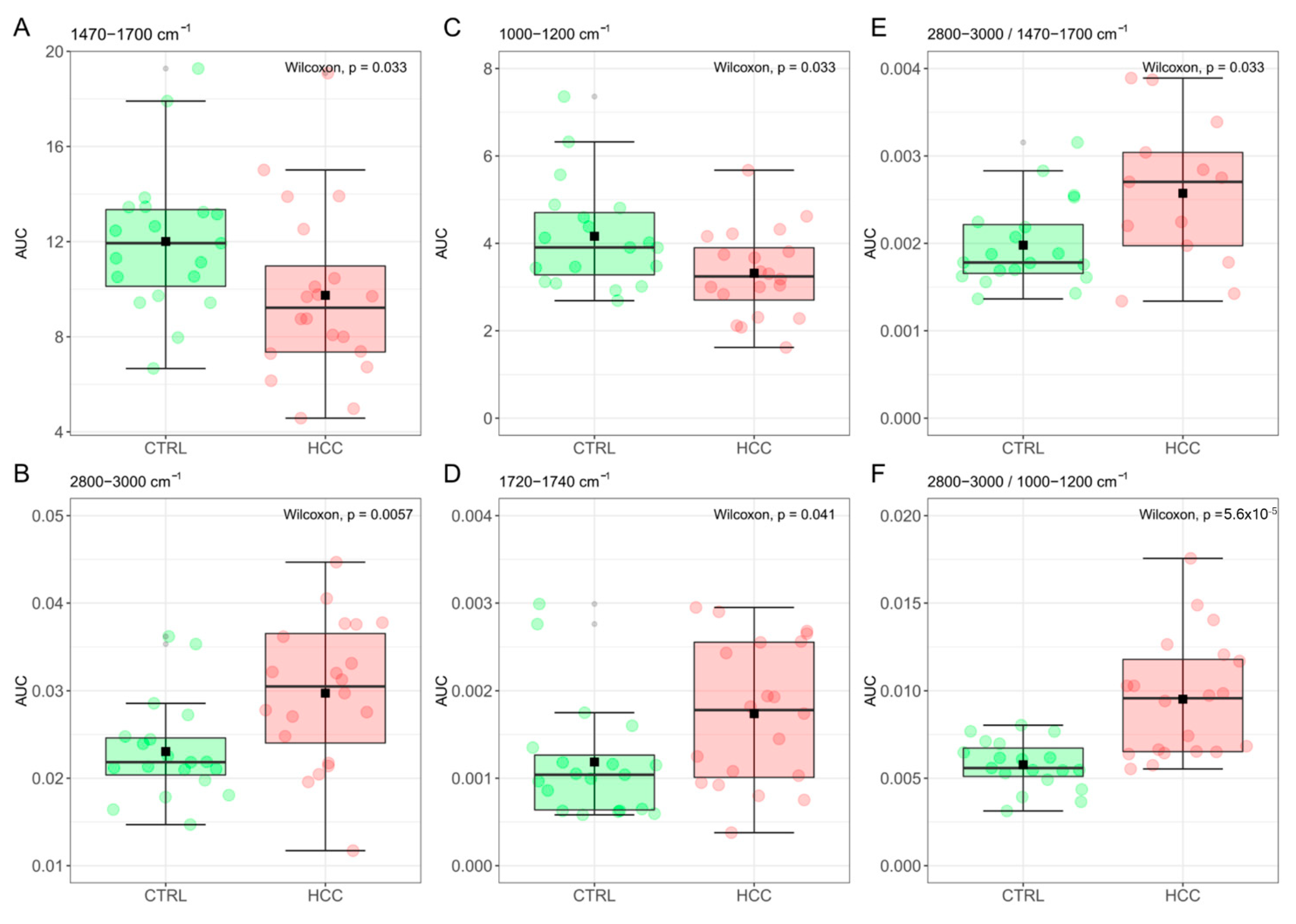 Jpm 12 00949 g004 Jpm 12 00949 g004