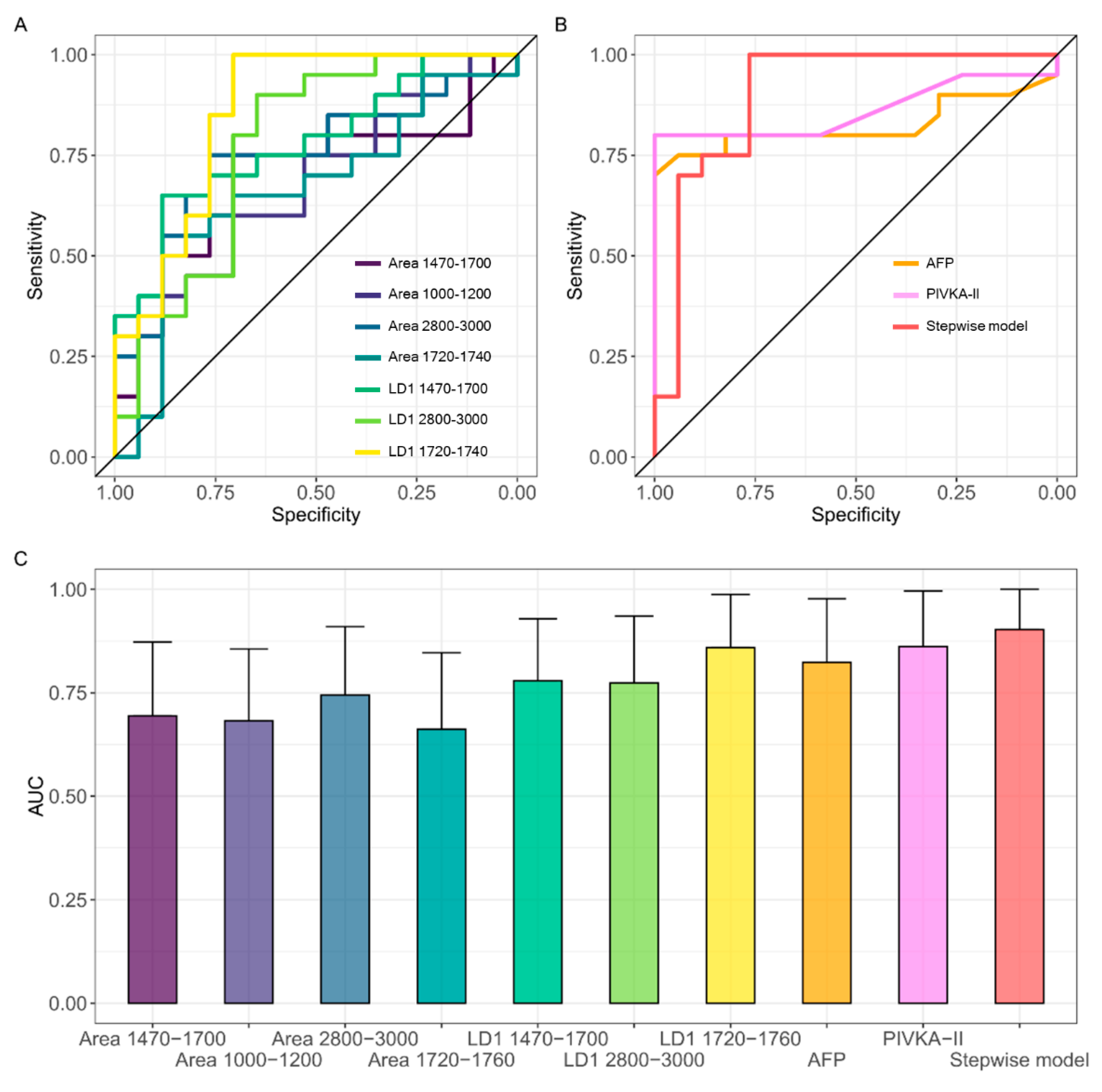 Jpm 12 00949 g006 Jpm 12 00949 g006