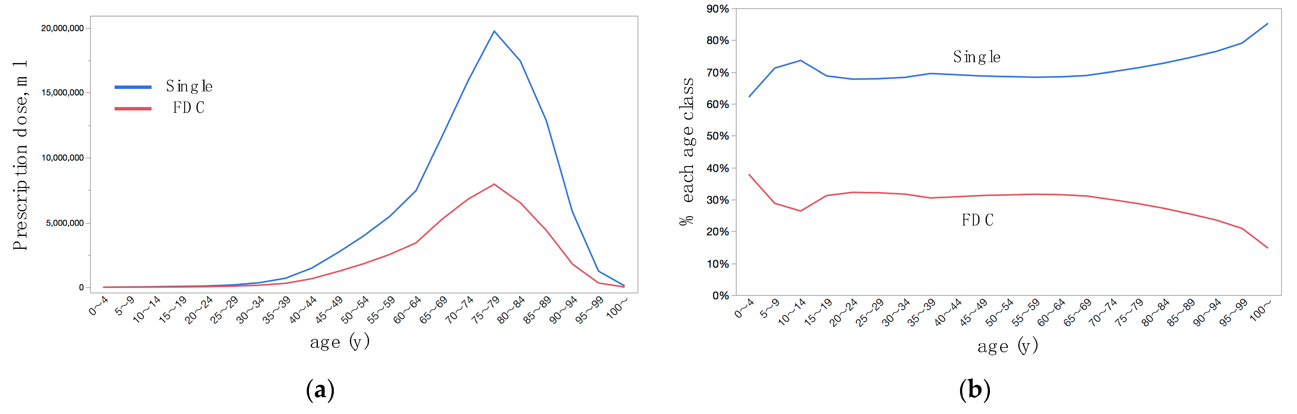 Jpm 12 00956 g003 Jpm 12 00956 g003