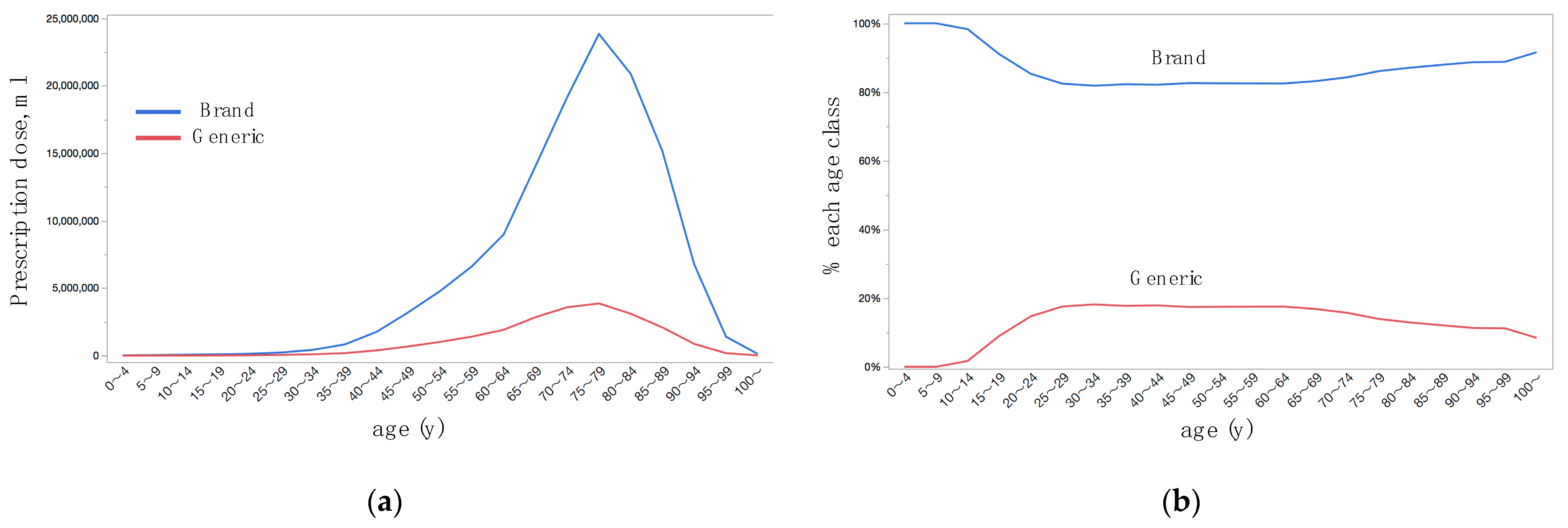 Jpm 12 00956 g004 Jpm 12 00956 g004