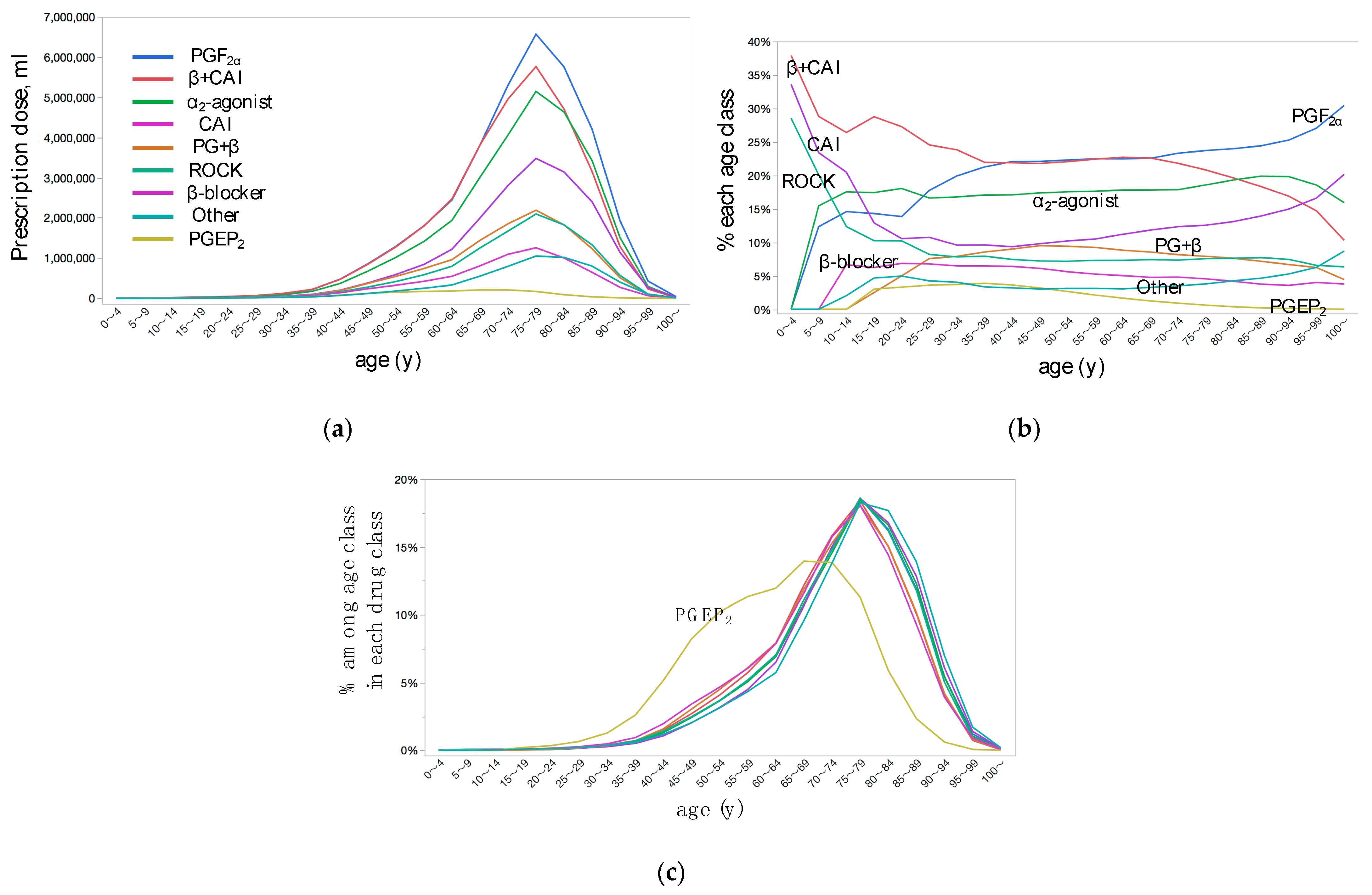 Jpm 12 00956 g005 Jpm 12 00956 g005