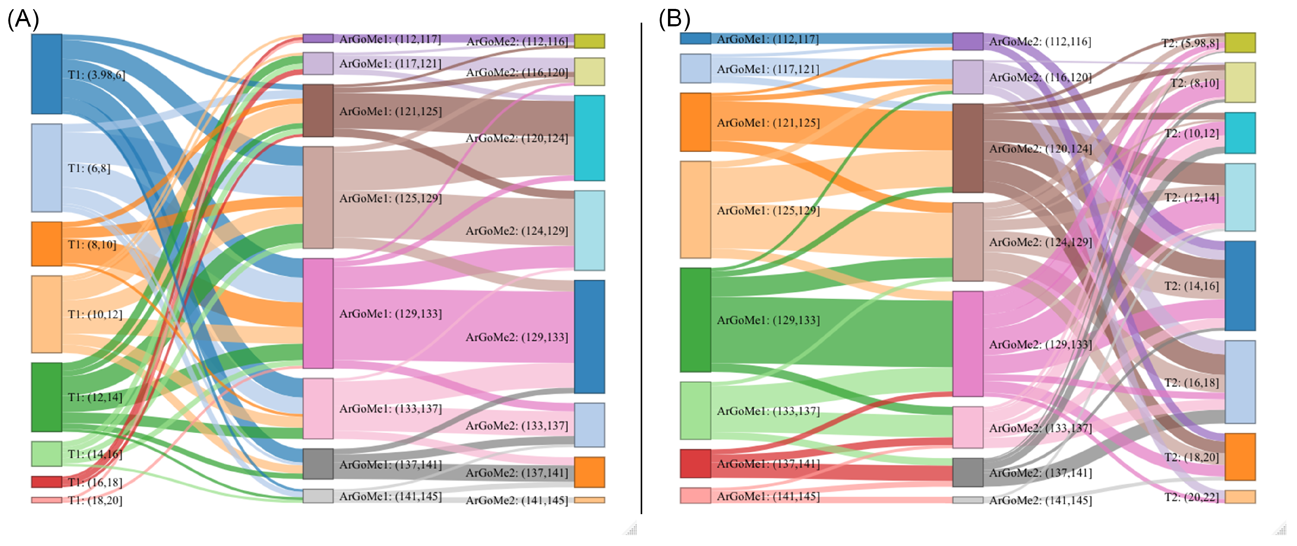 Jpm 12 00957 g004 550