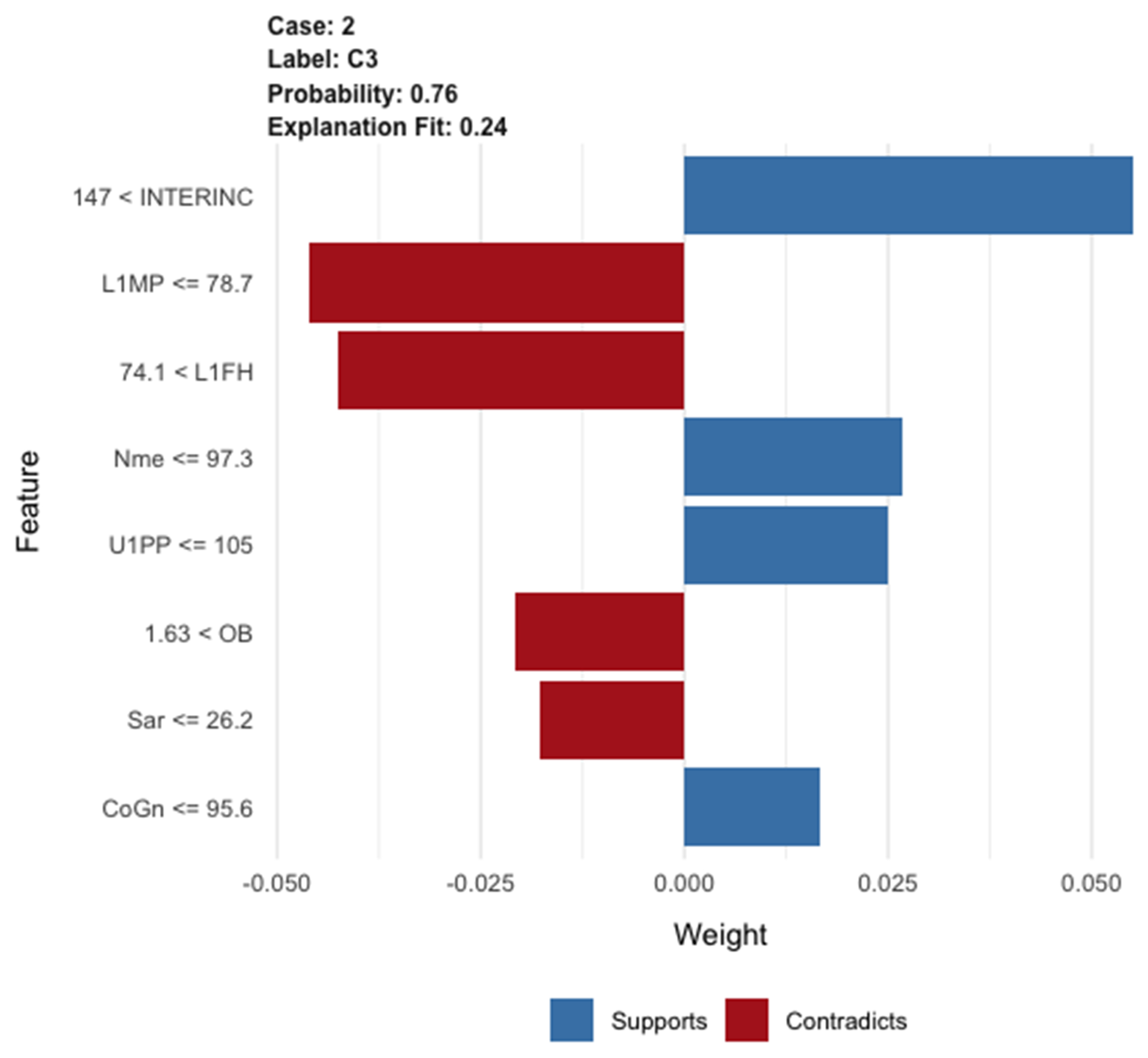 Jpm 12 00957 g005 550