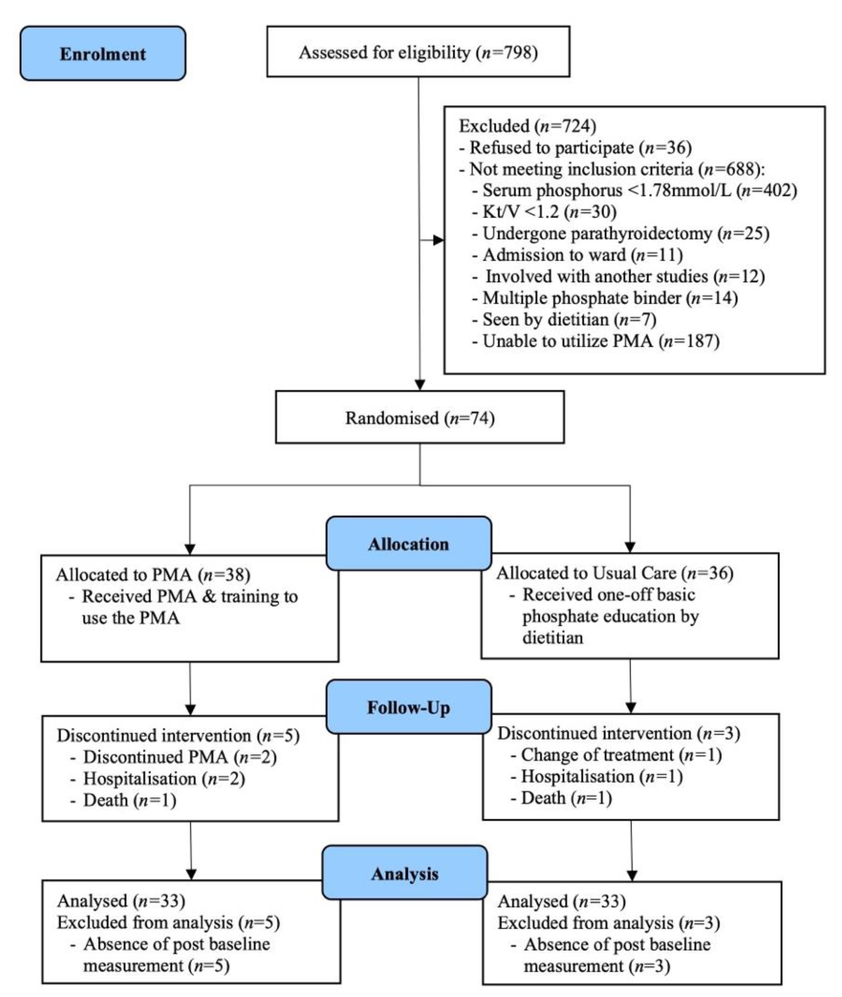Jpm 12 00961 g001 Jpm 12 00961 g001