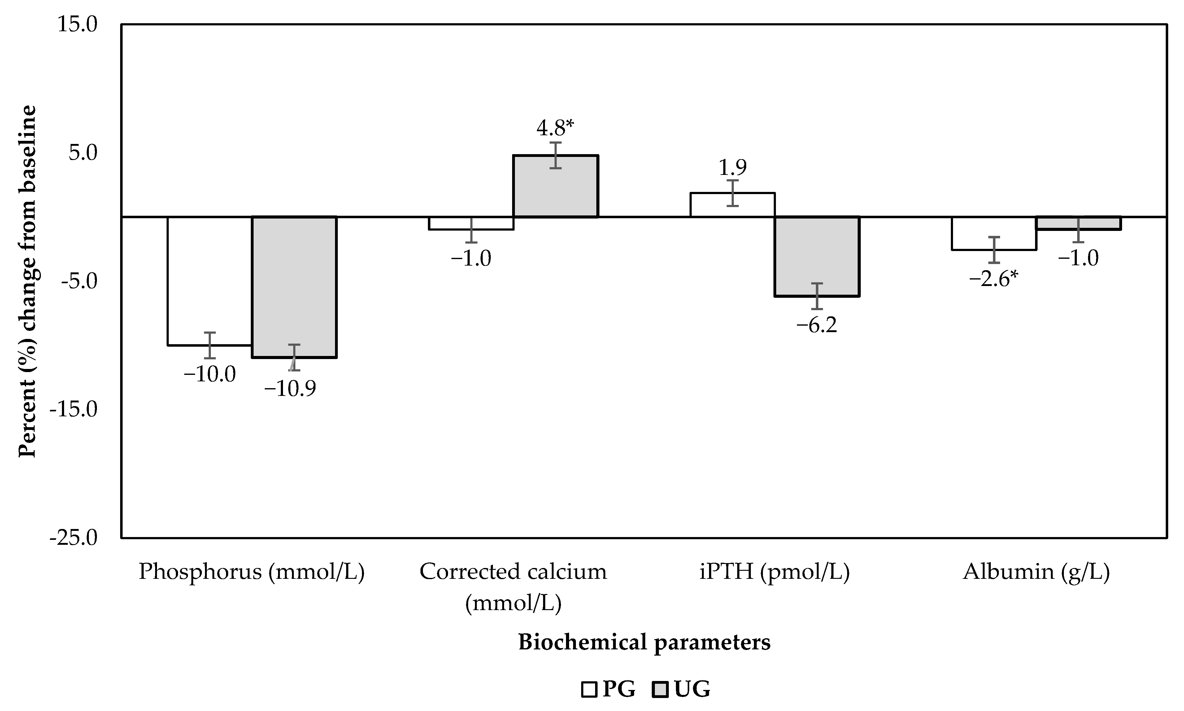 Jpm 12 00961 g002 Jpm 12 00961 g002