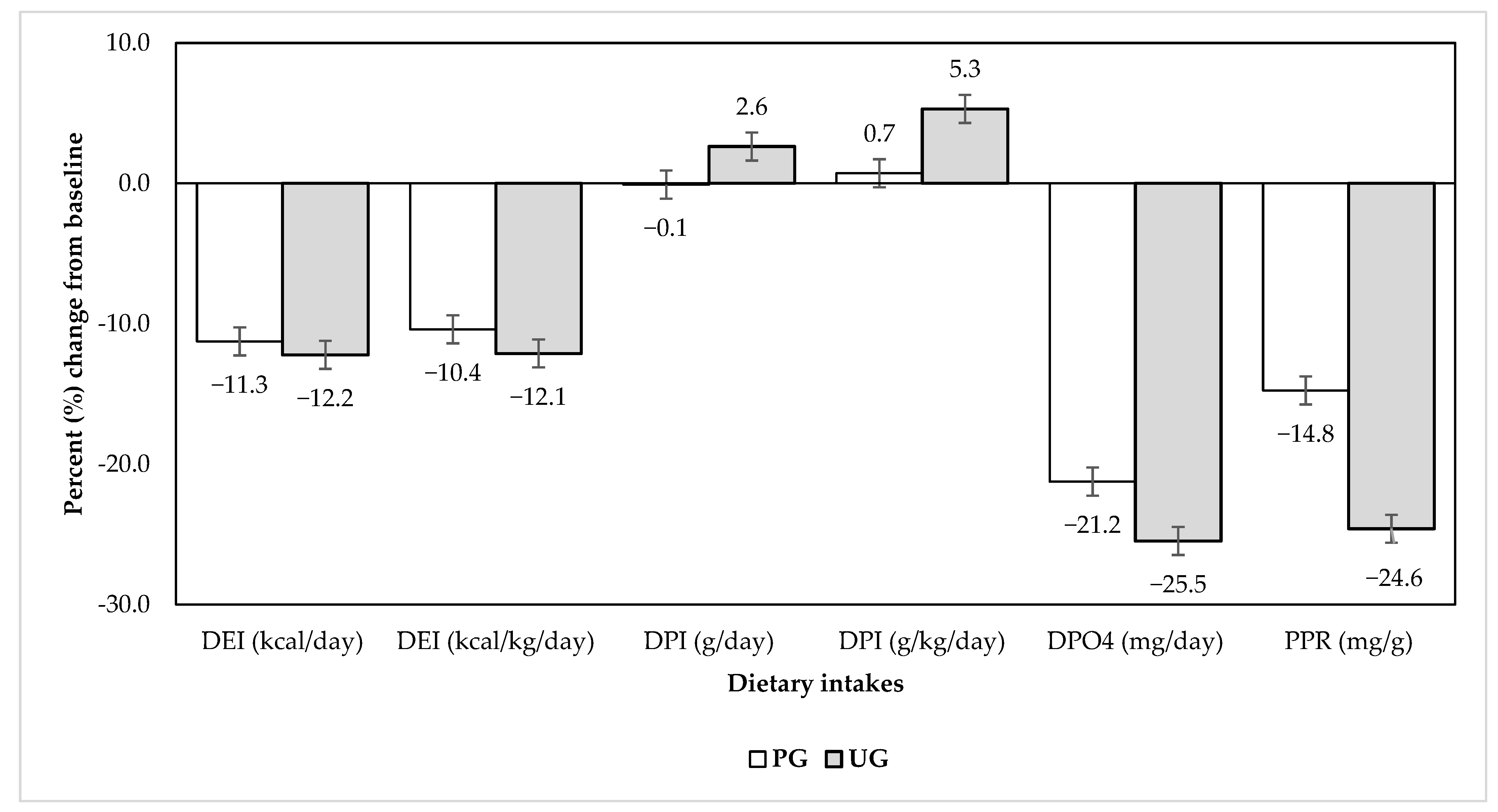 Jpm 12 00961 g003 Jpm 12 00961 g003