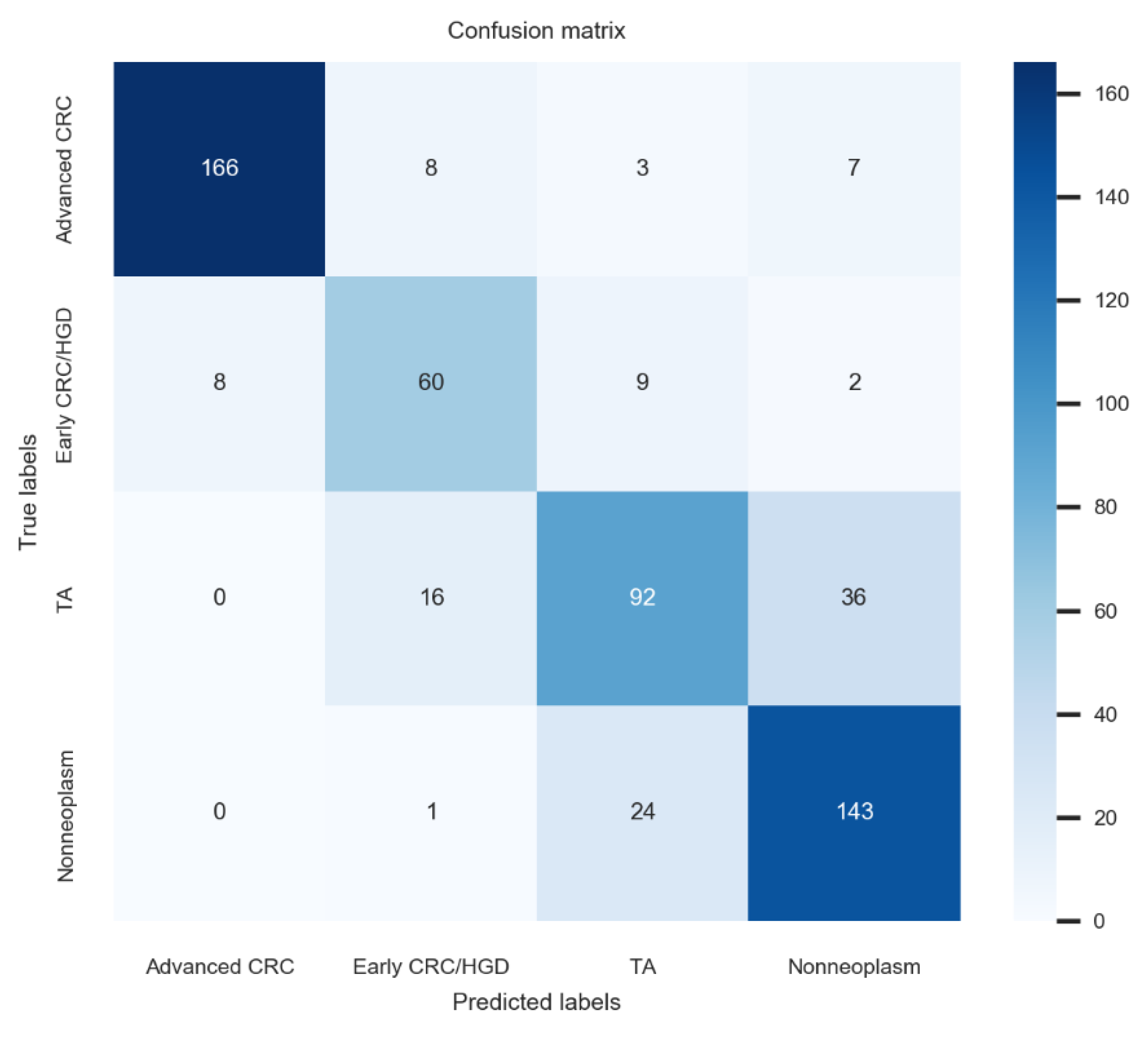 Jpm 12 00963 g002 550