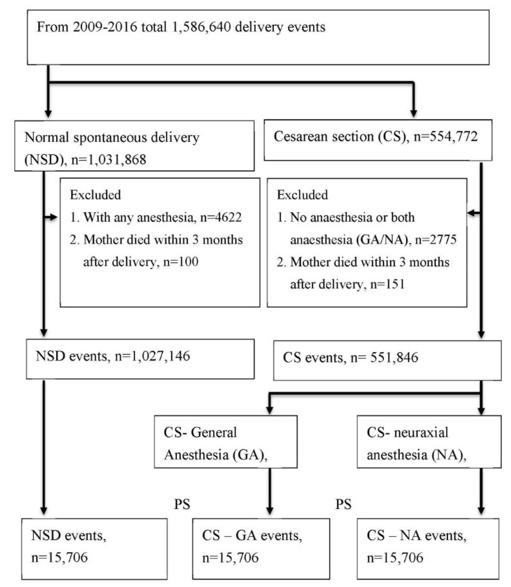 Jpm 12 00970 g001 550