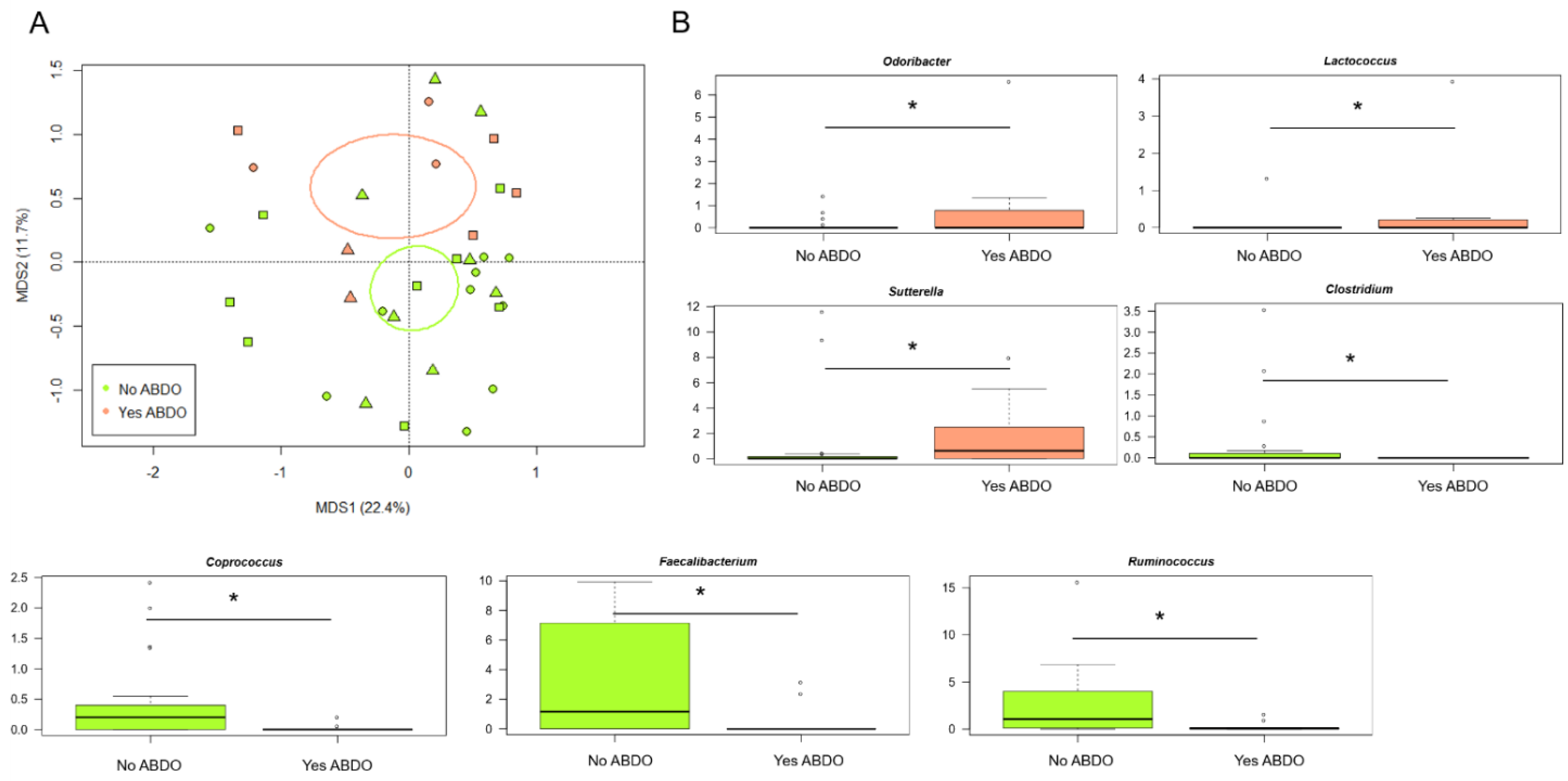 Jpm 12 00973 g003 550