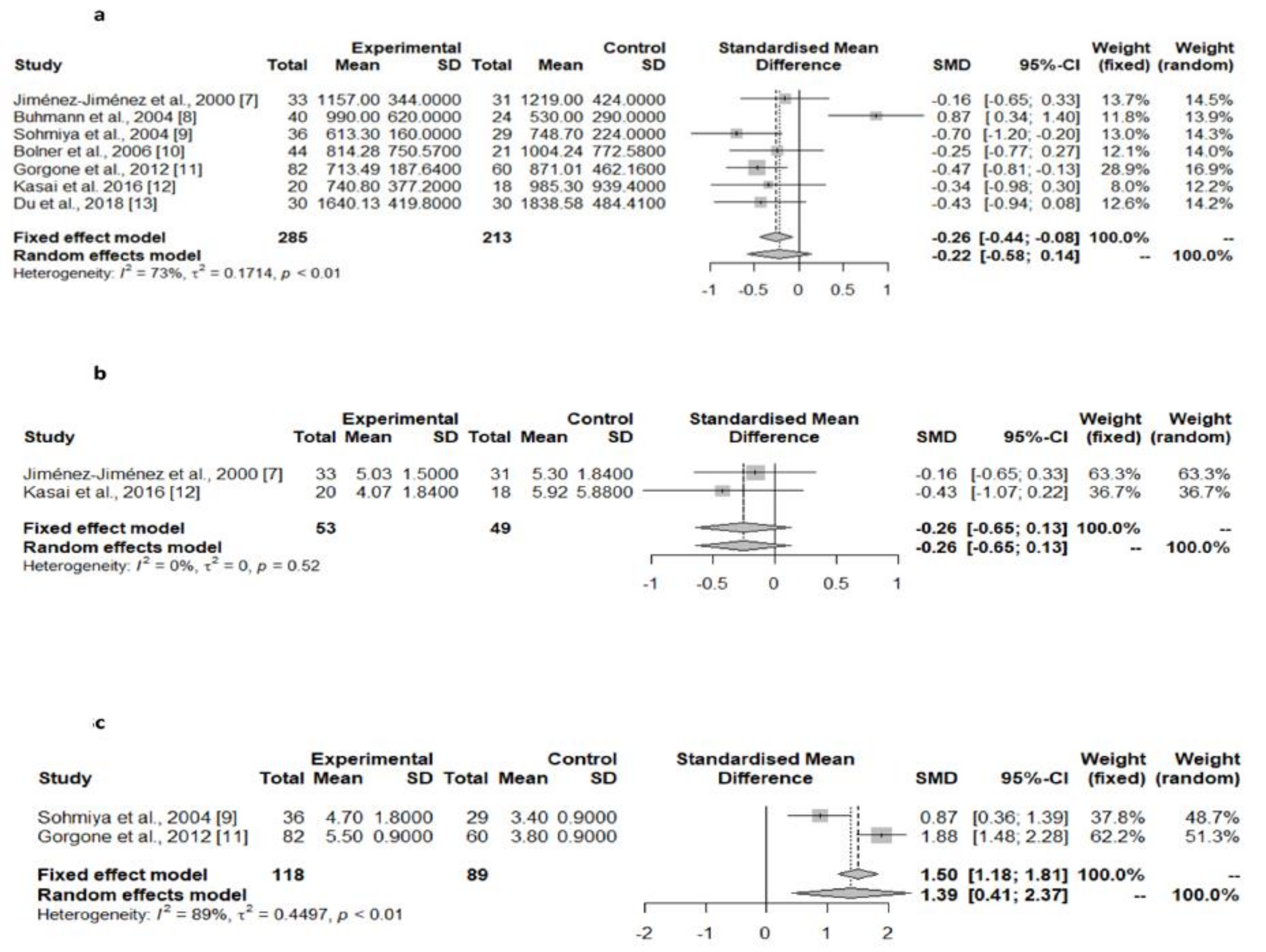 Jpm 12 00975 g003 550