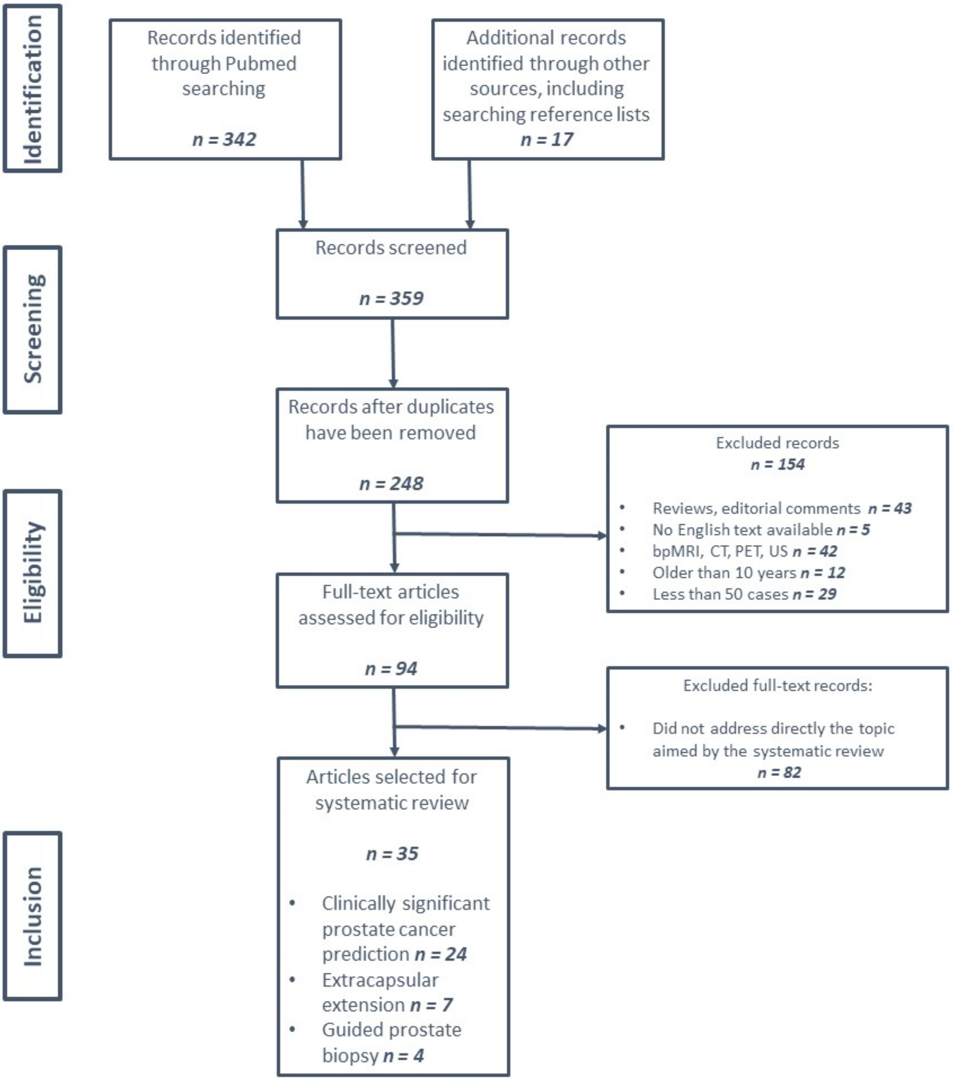 Jpm 12 00983 g001 550
