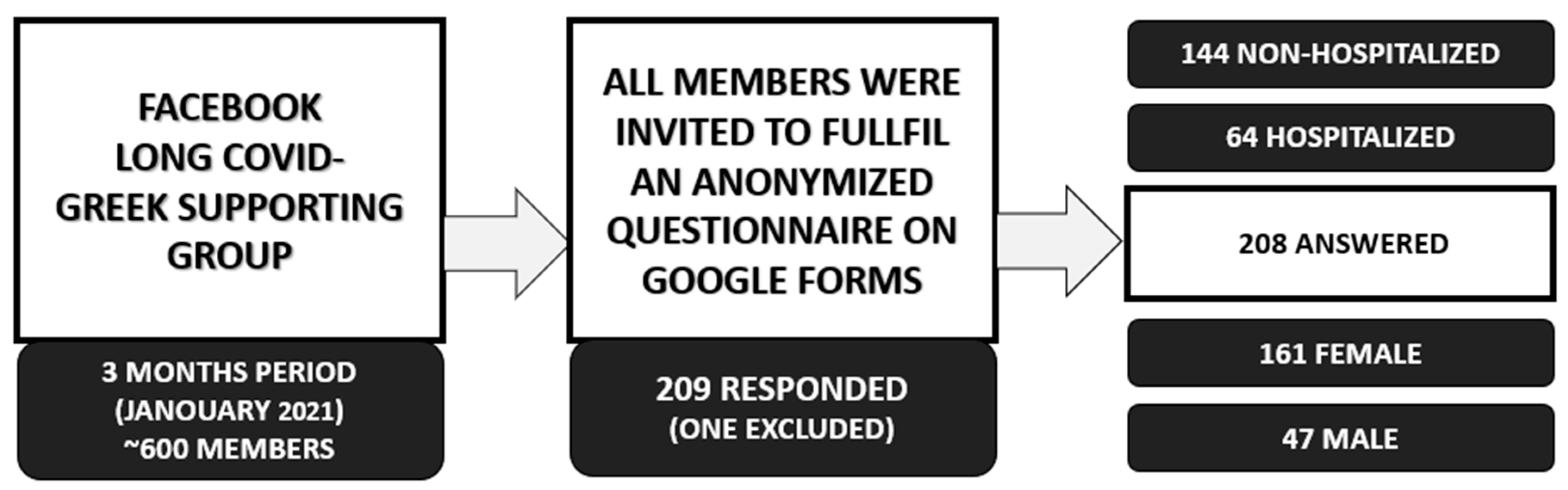 Jpm 12 00987 g002 550